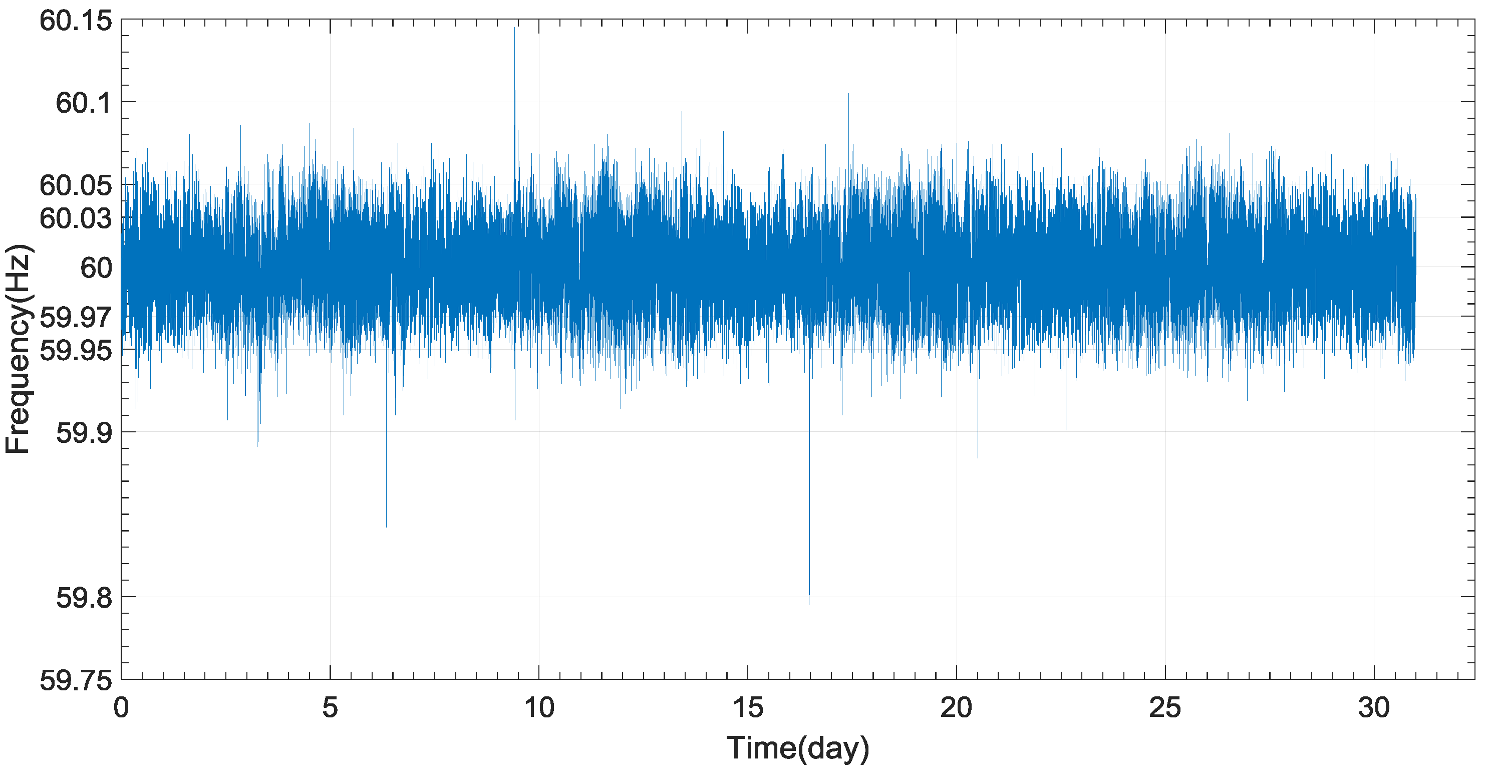 Energies 10 02092 g002 550