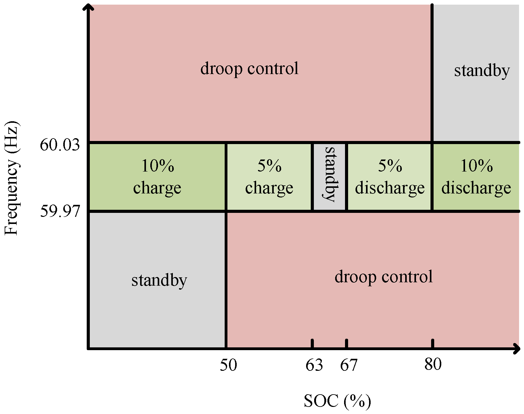 Energies 10 02092 g003 550