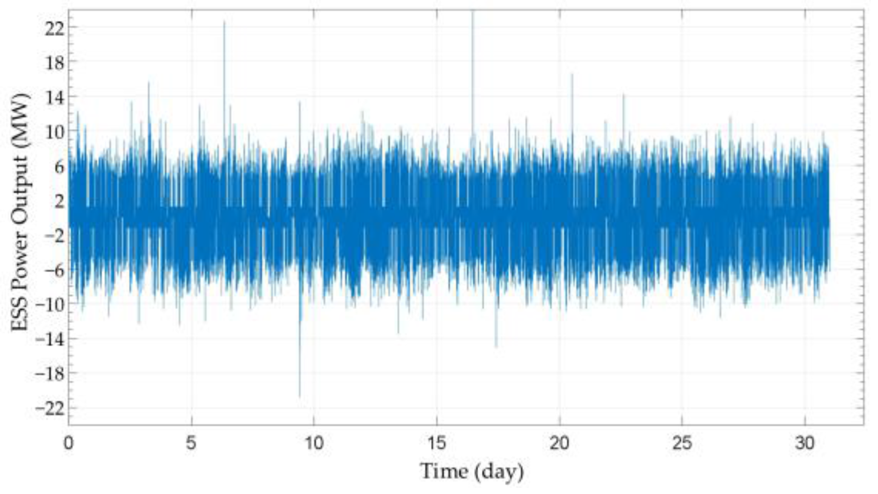 Energies 10 02092 g004 550