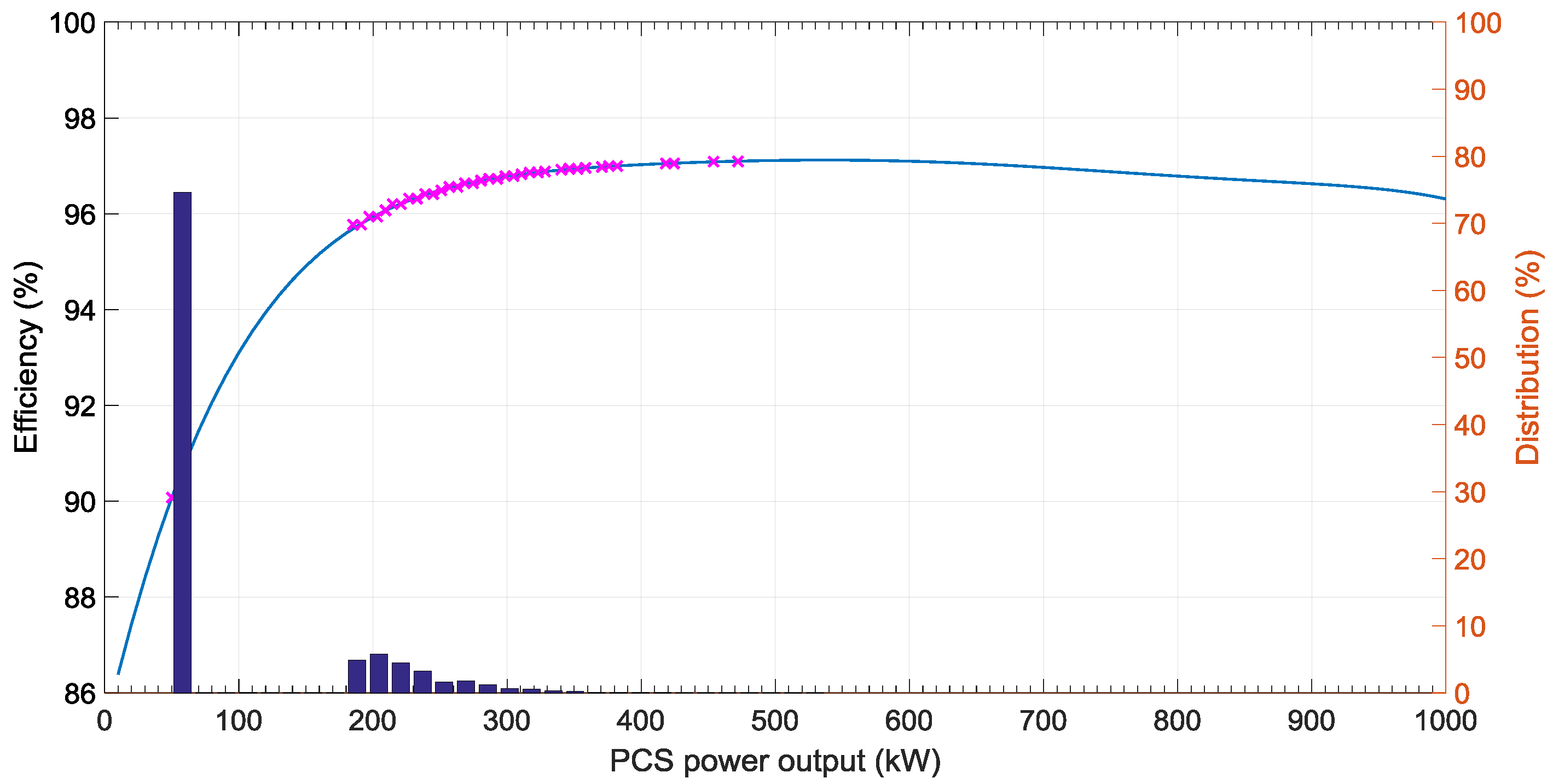 Energies 10 02092 g005 550