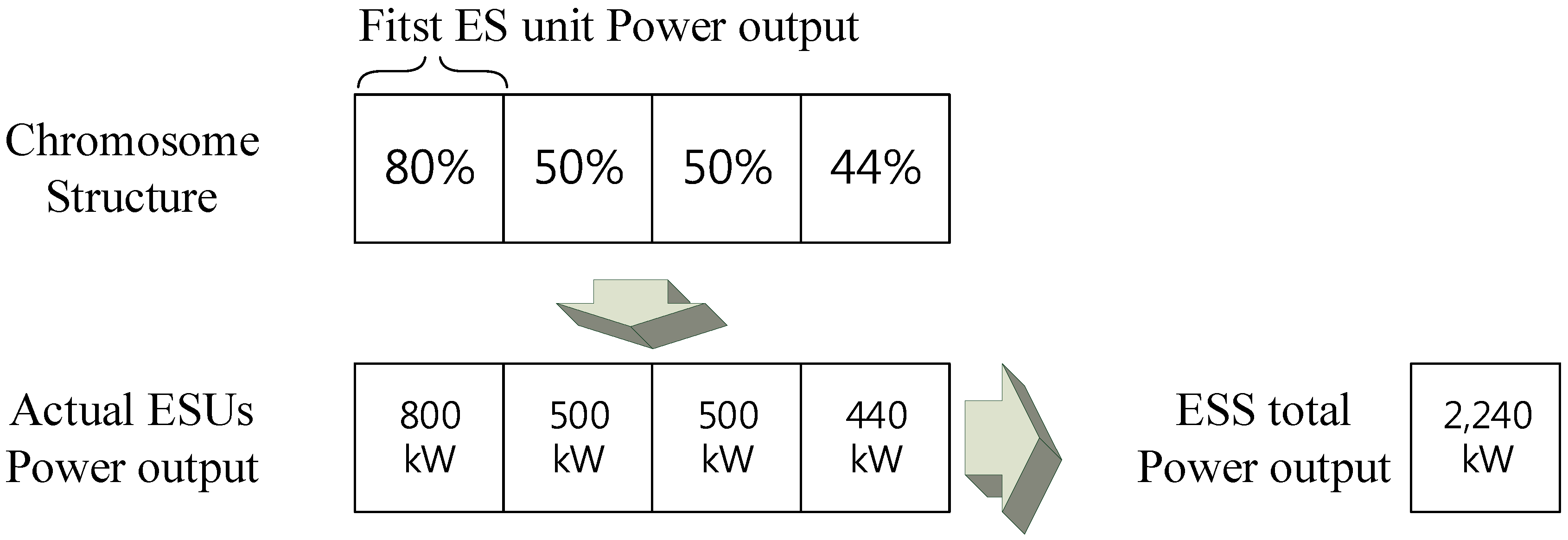 Energies 10 02092 g006 550