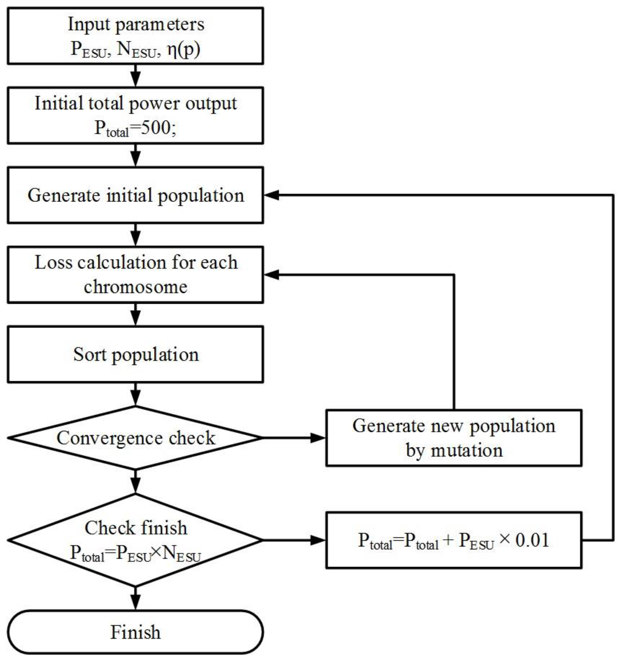 Energies 10 02092 g007 550