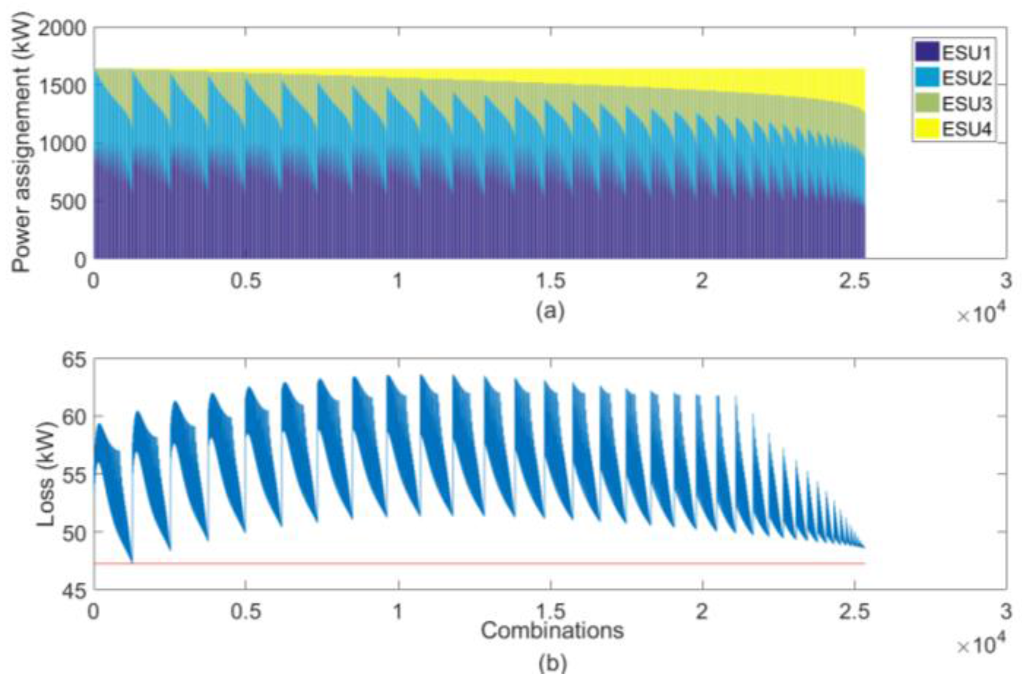 Energies 10 02092 g010 550