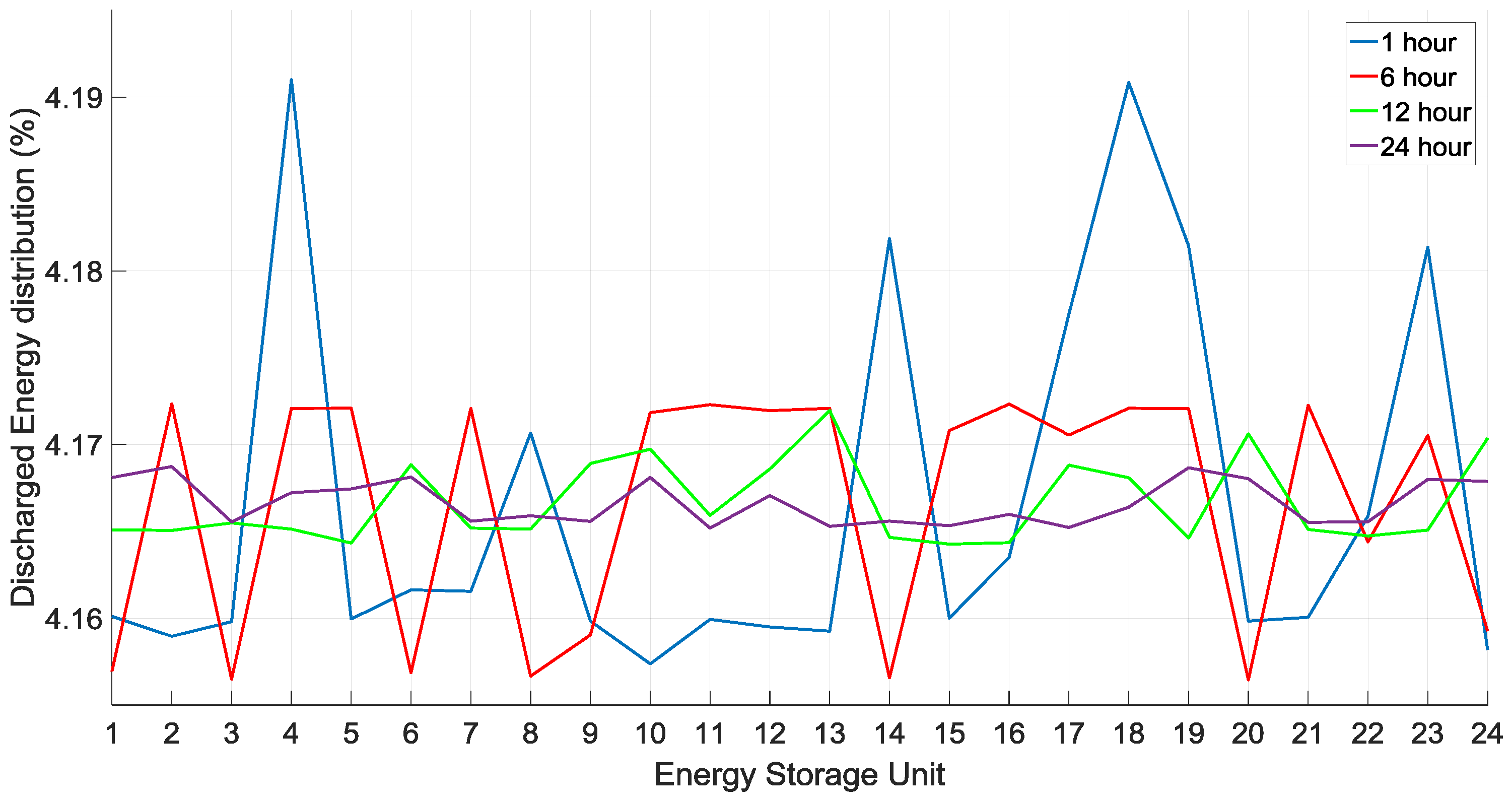 Energies 10 02092 g013 550