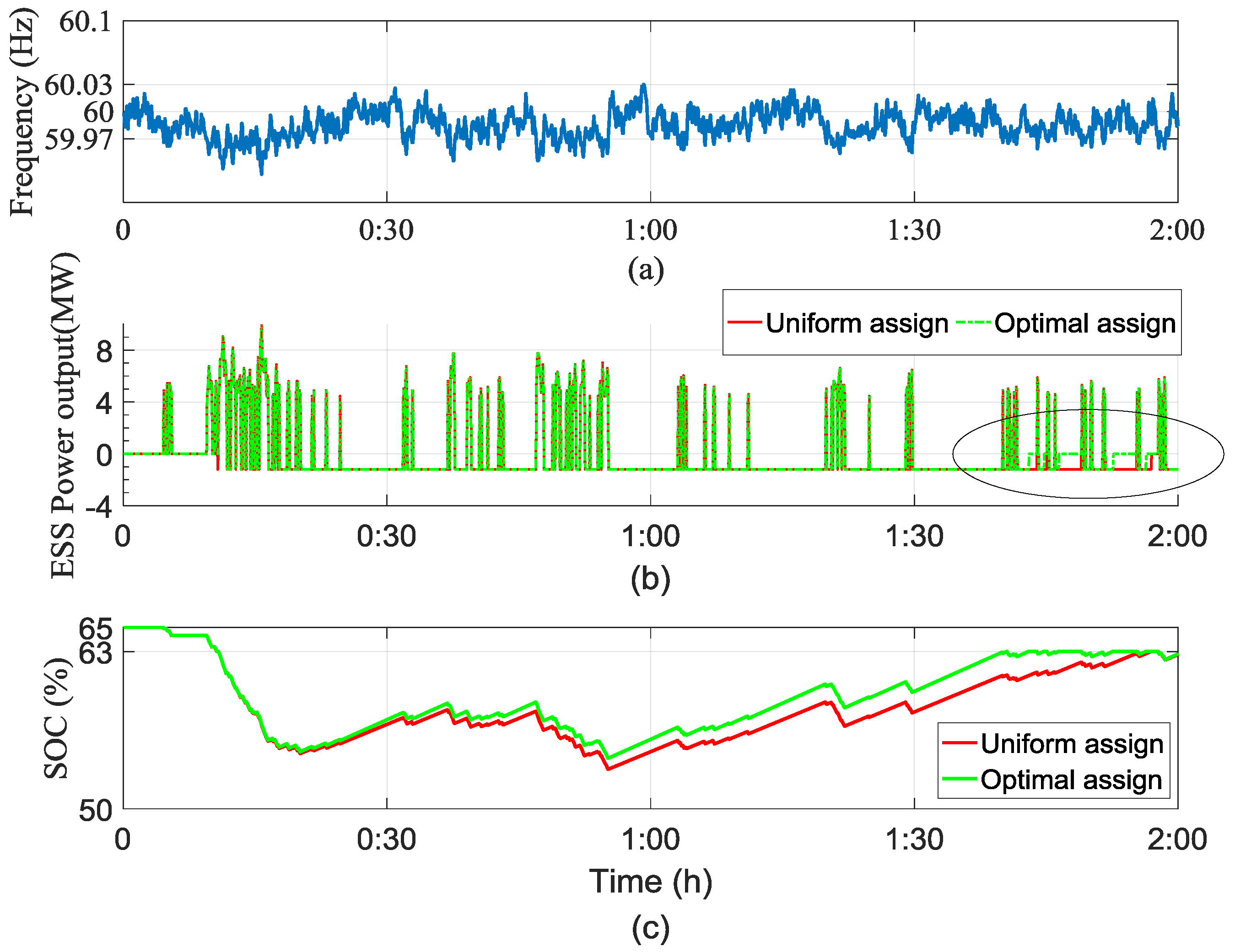Energies 10 02092 g014 550