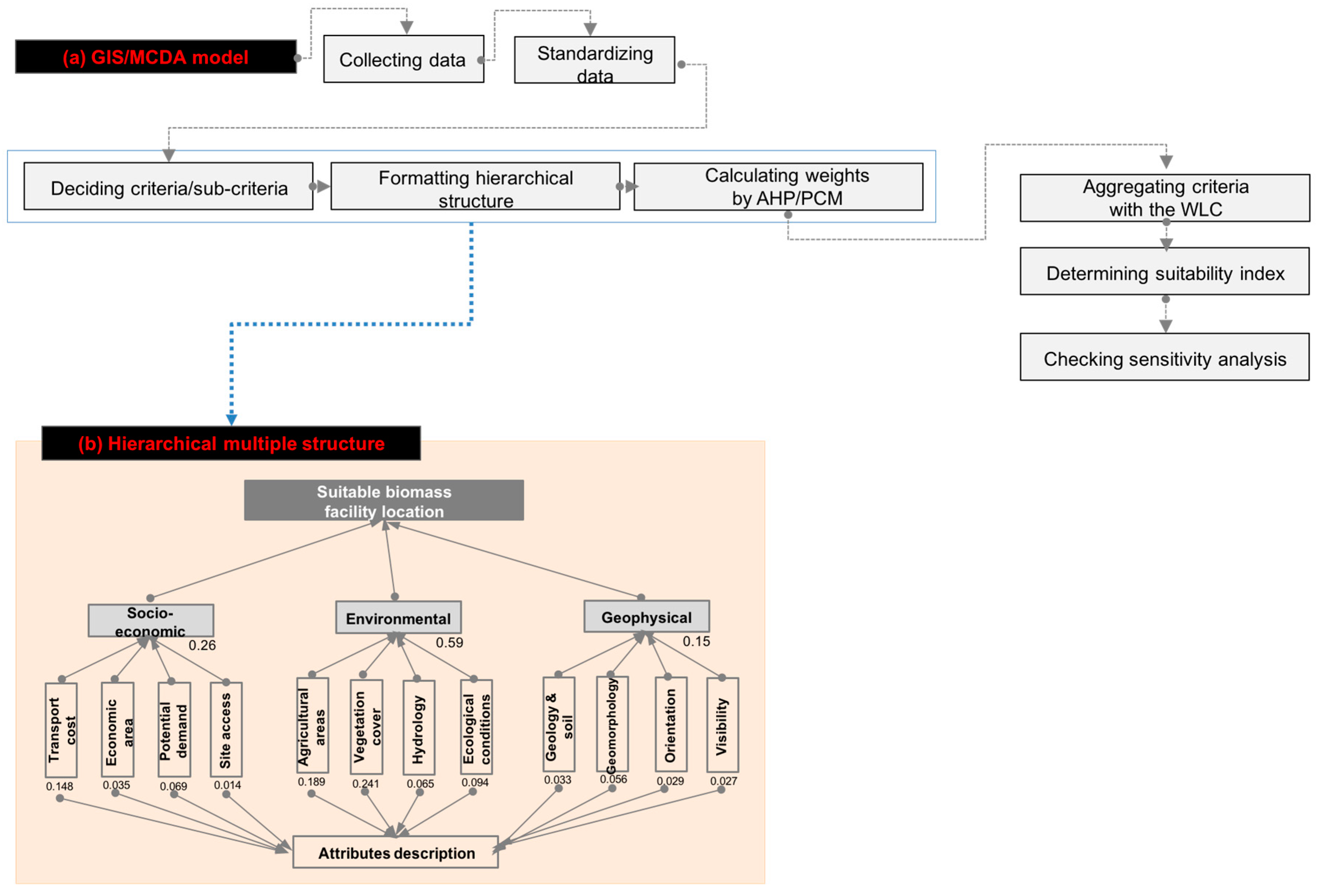 Energies 10 02095 g002 550