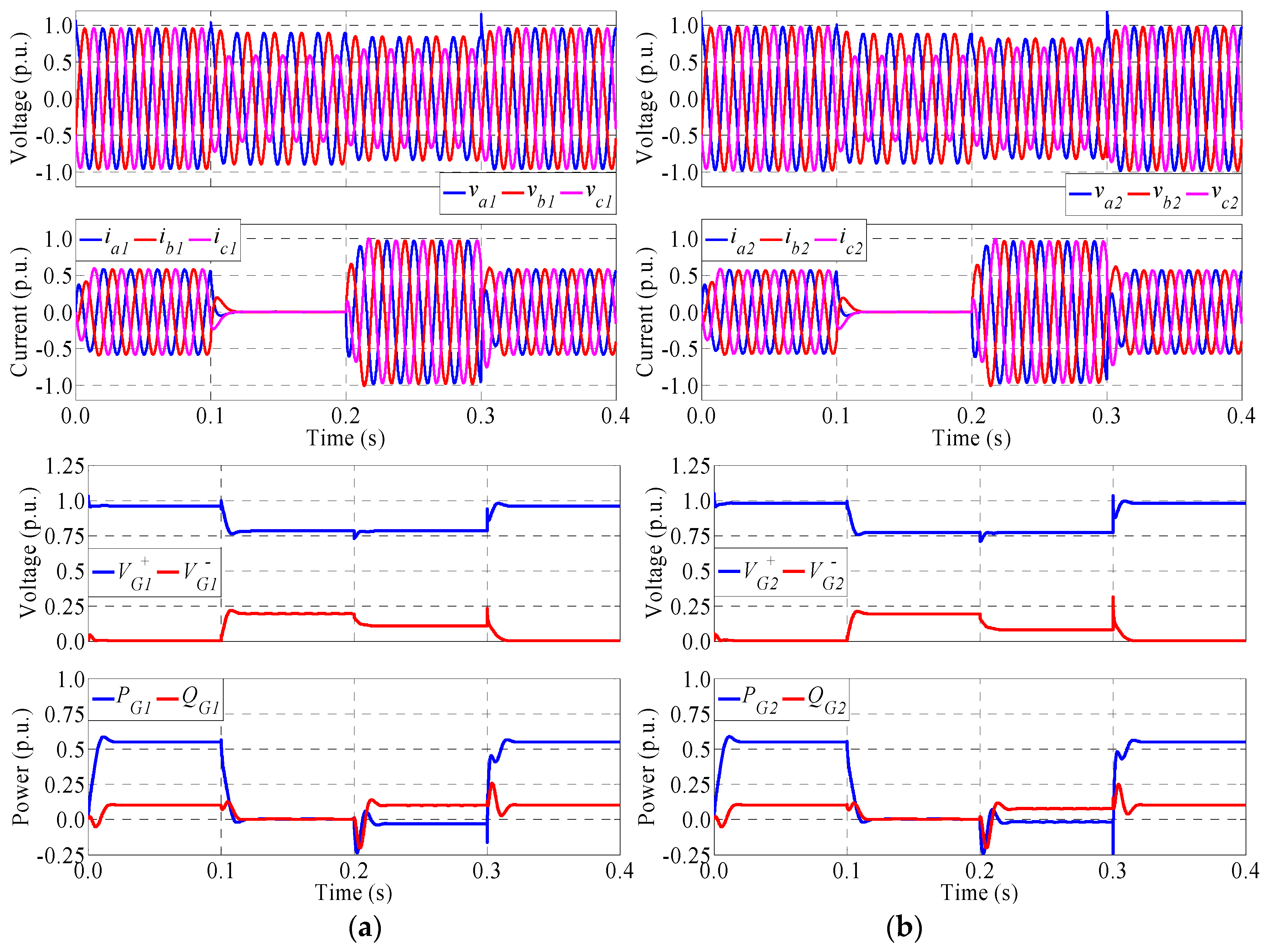 Energies 10 02096 g007