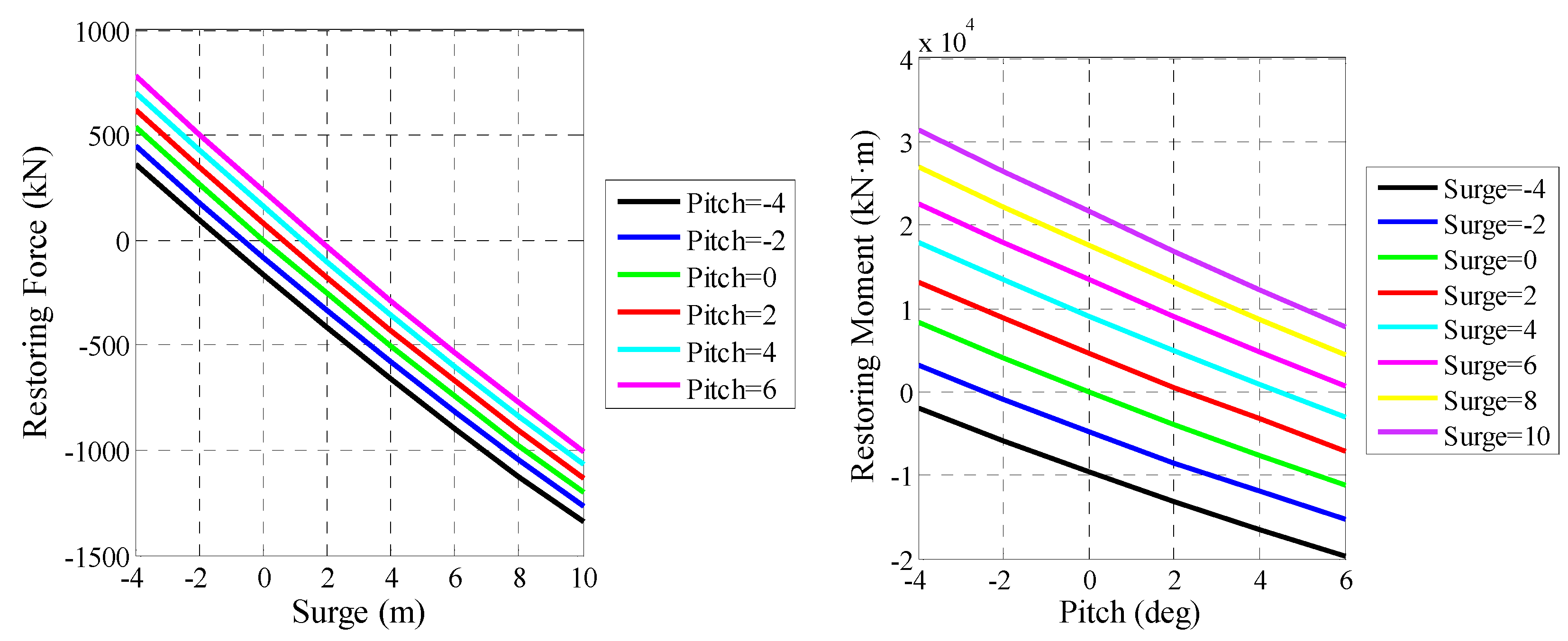 Energies 10 02097 g010
