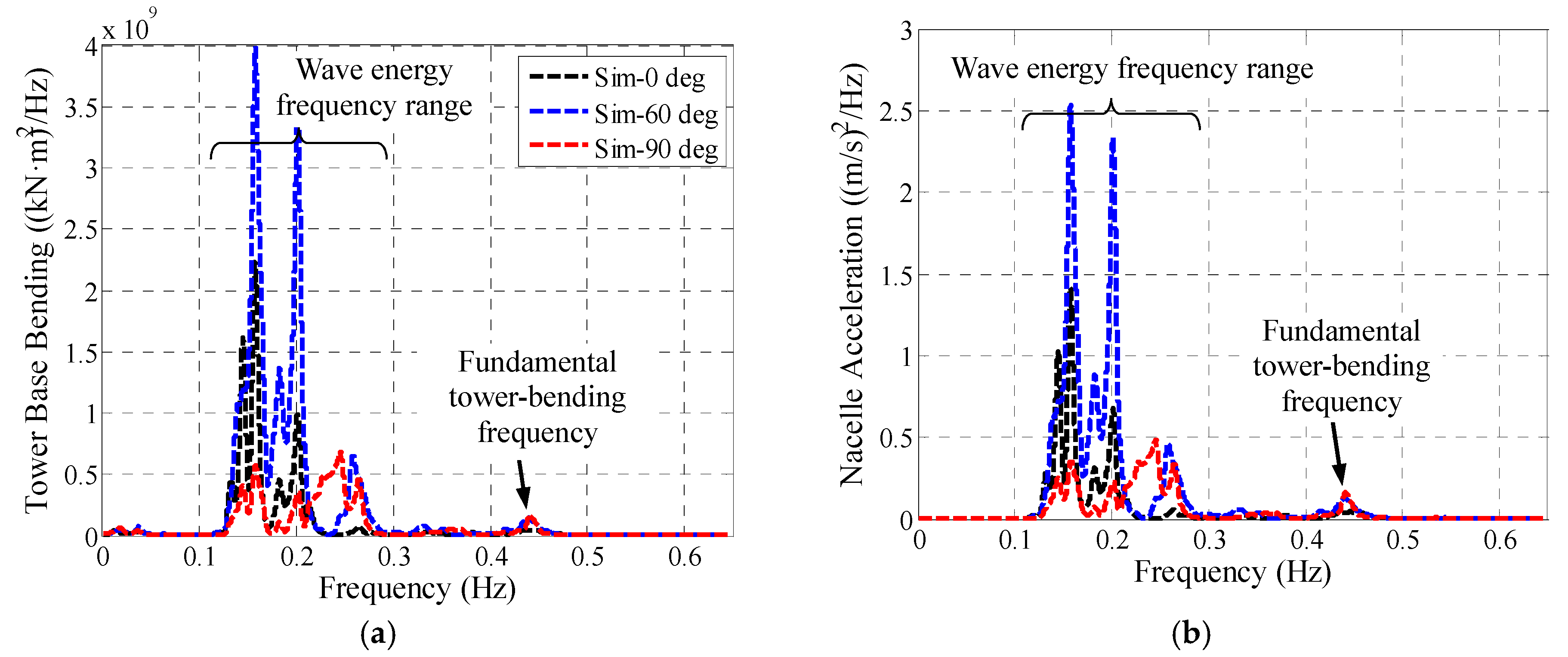 Energies 10 02097 g024