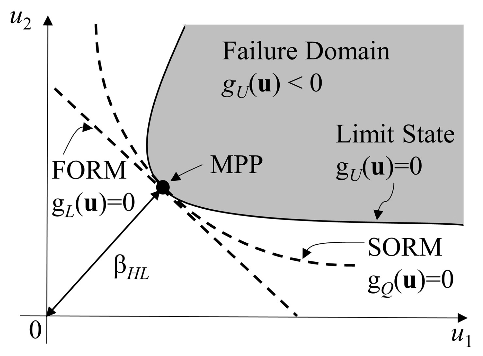 Energies 10 02099 g002 Energies 10 02099 g002