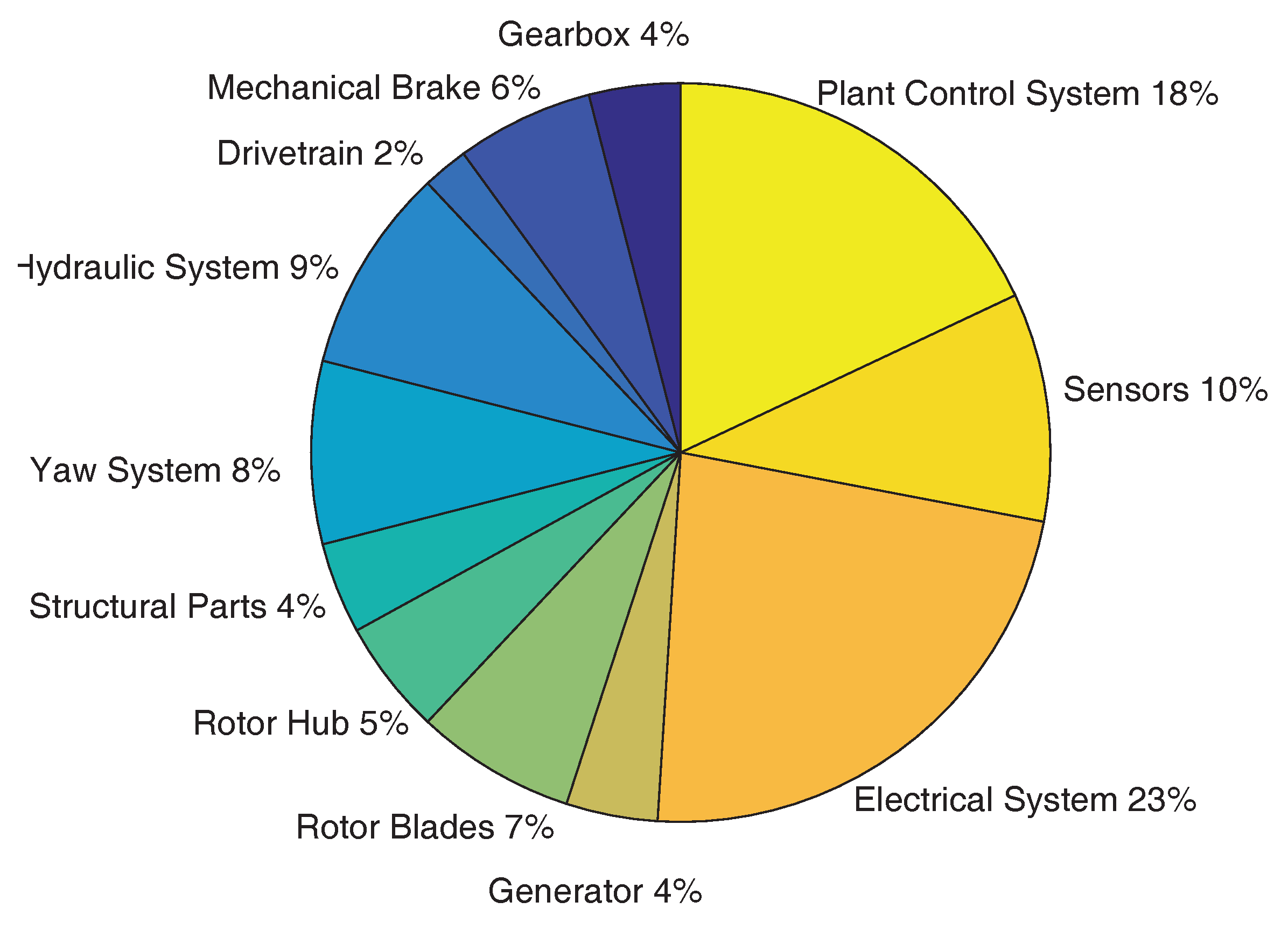 Energies 10 02099 g007 Energies 10 02099 g007