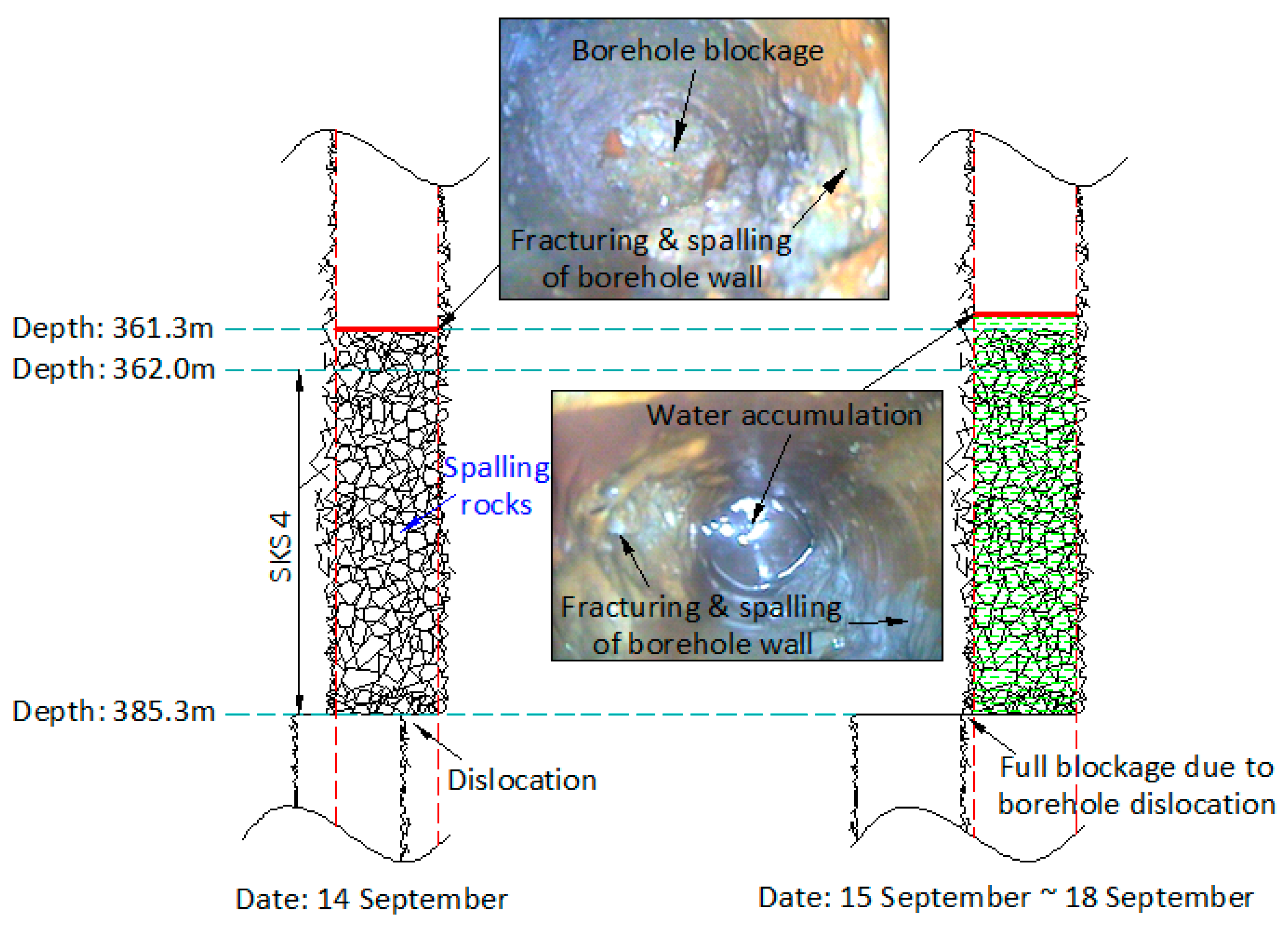 Energies 10 02100 g010