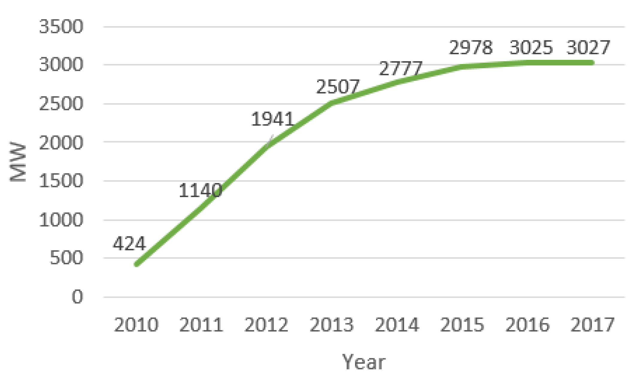 Energies 10 02101 g002 550