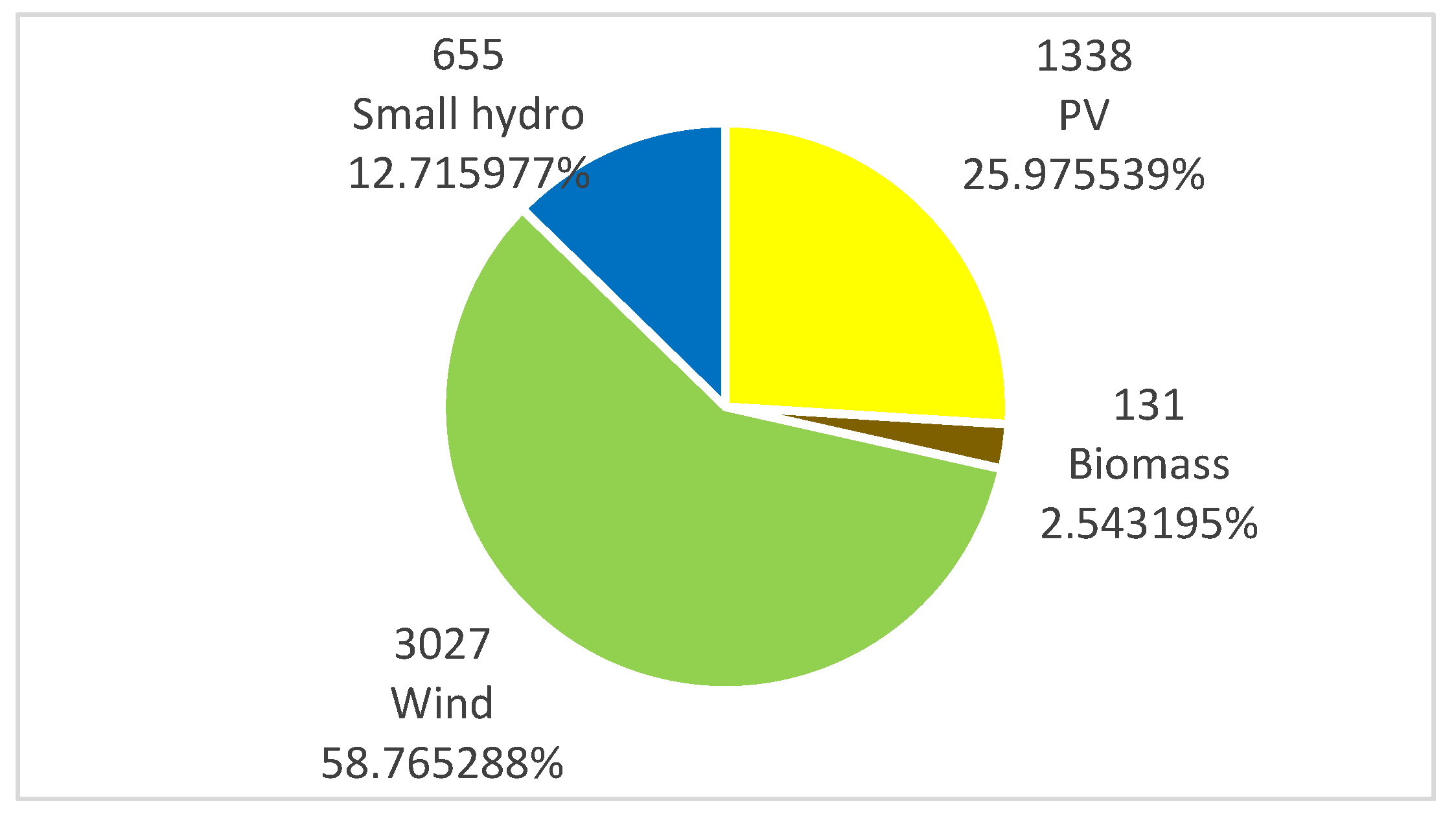 Energies Free Full Text Analyses Of Wind And Photovoltaic Images, Photos, Reviews