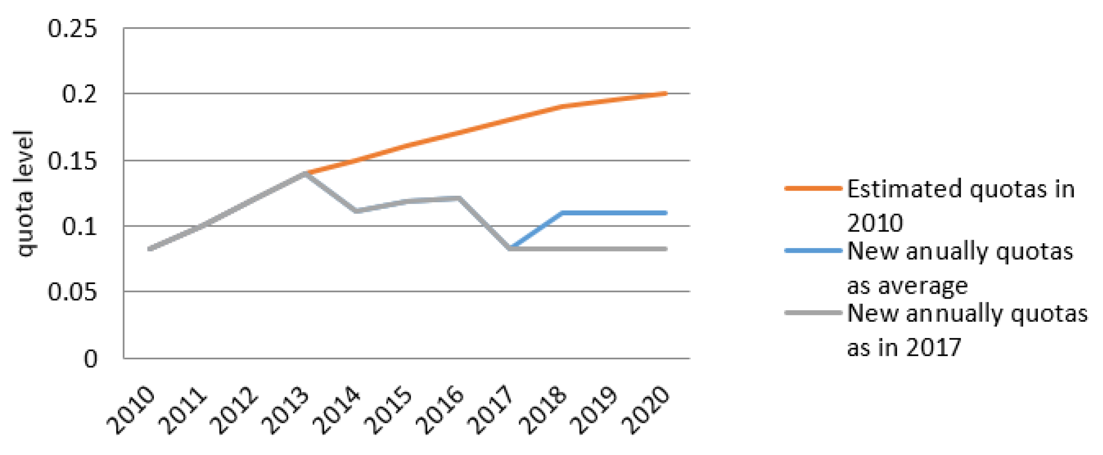 Energies 10 02101 g004 550