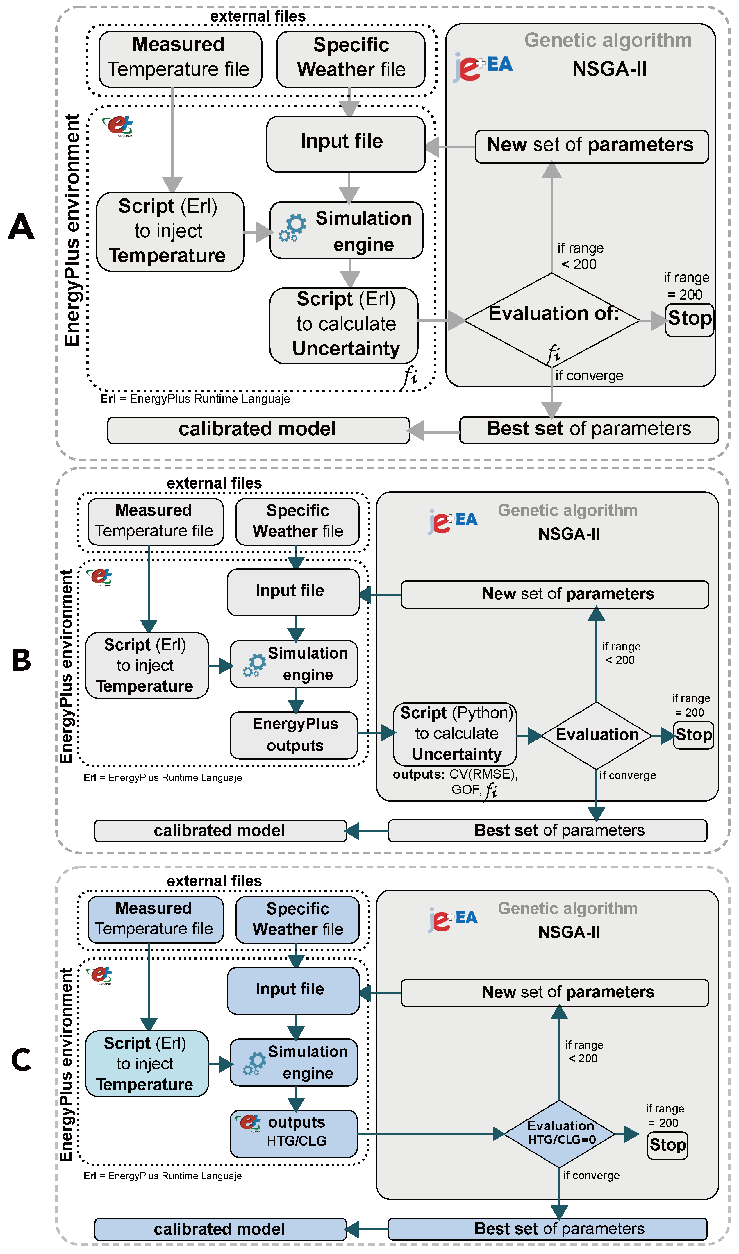 Energies 10 02102 g001