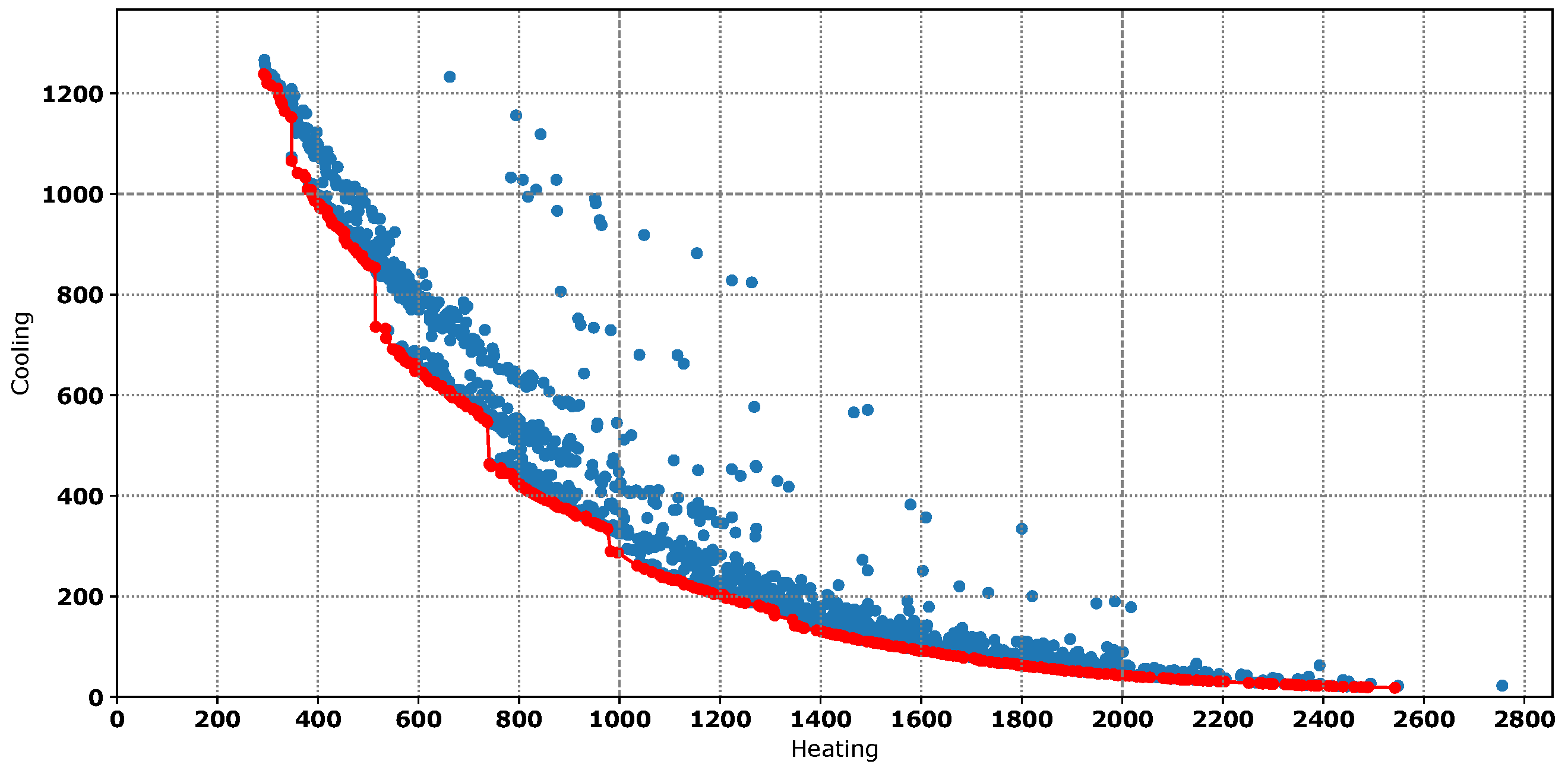 Energies 10 02102 g005