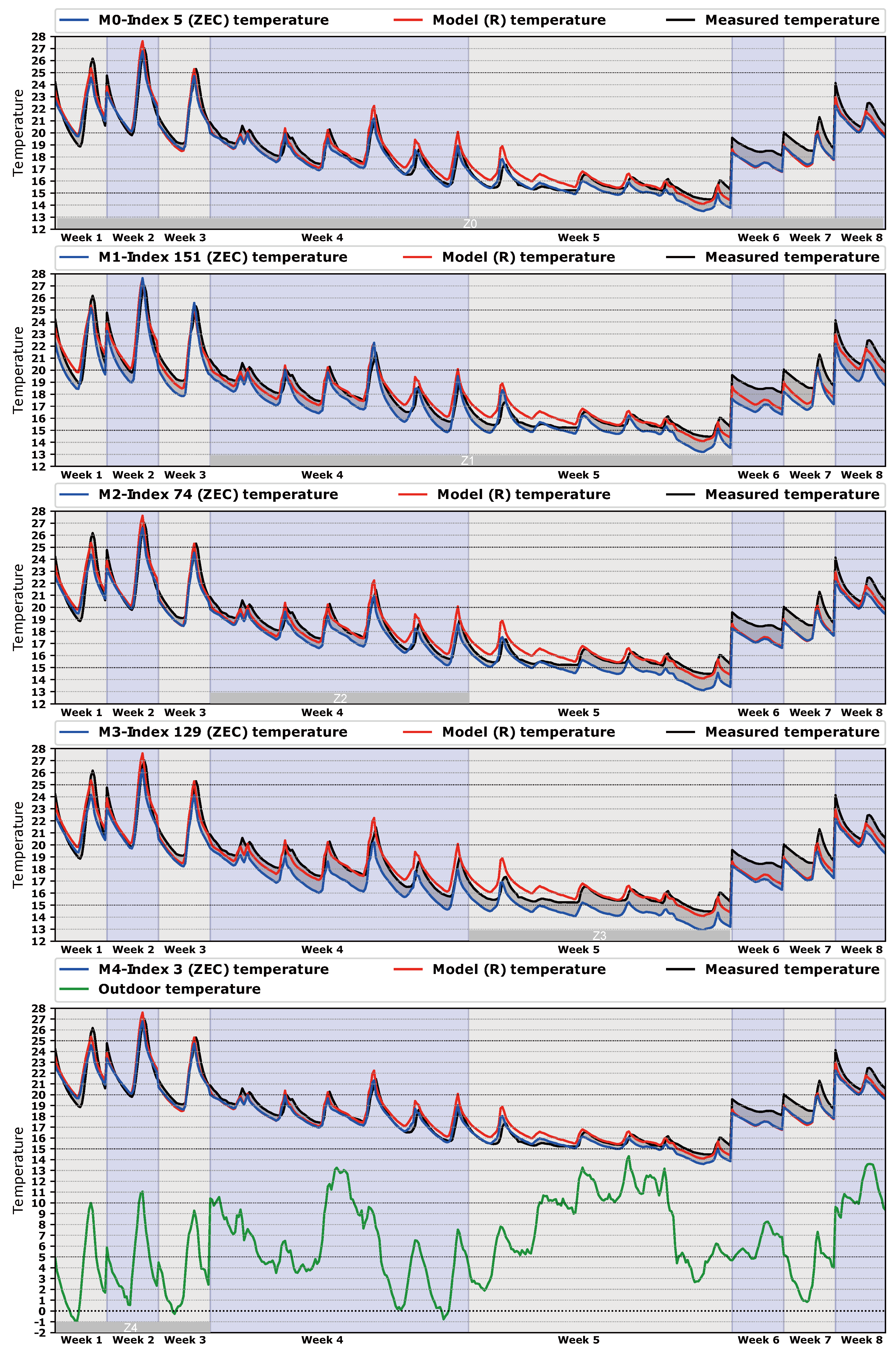 Energies 10 02102 g008a