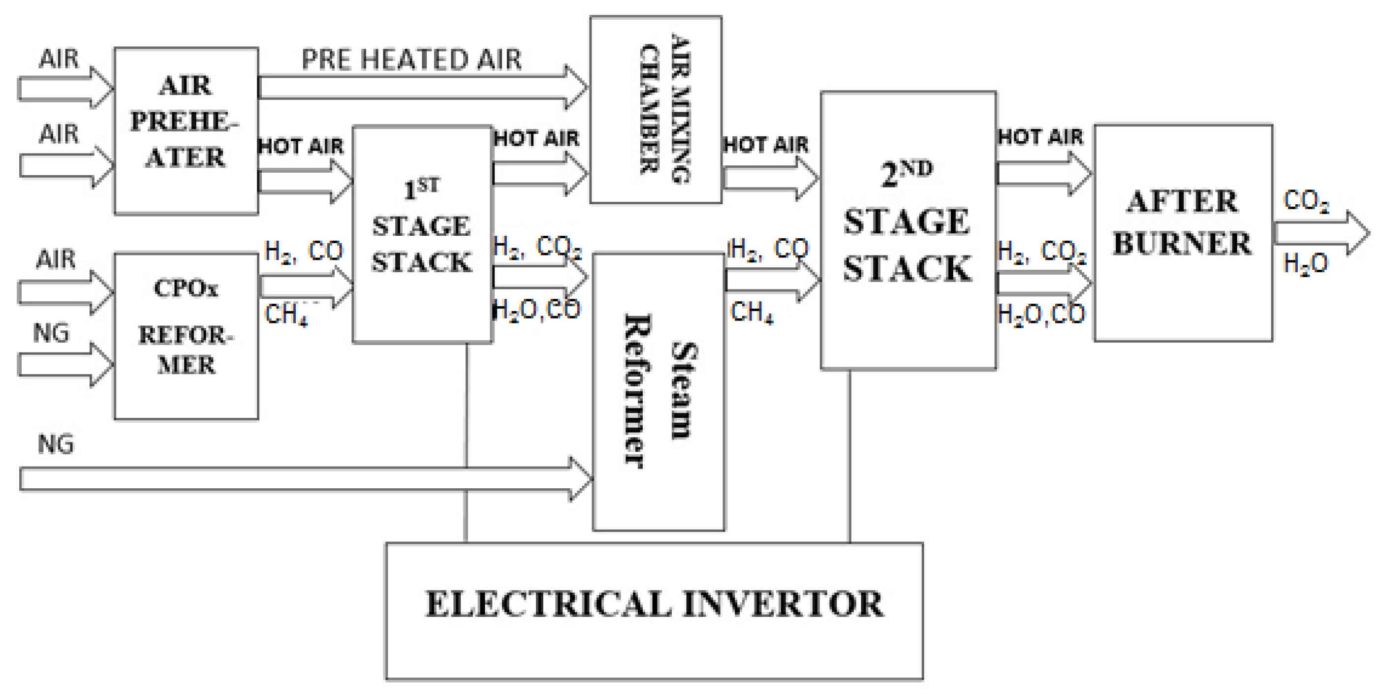 Energies 10 02103 g001 550