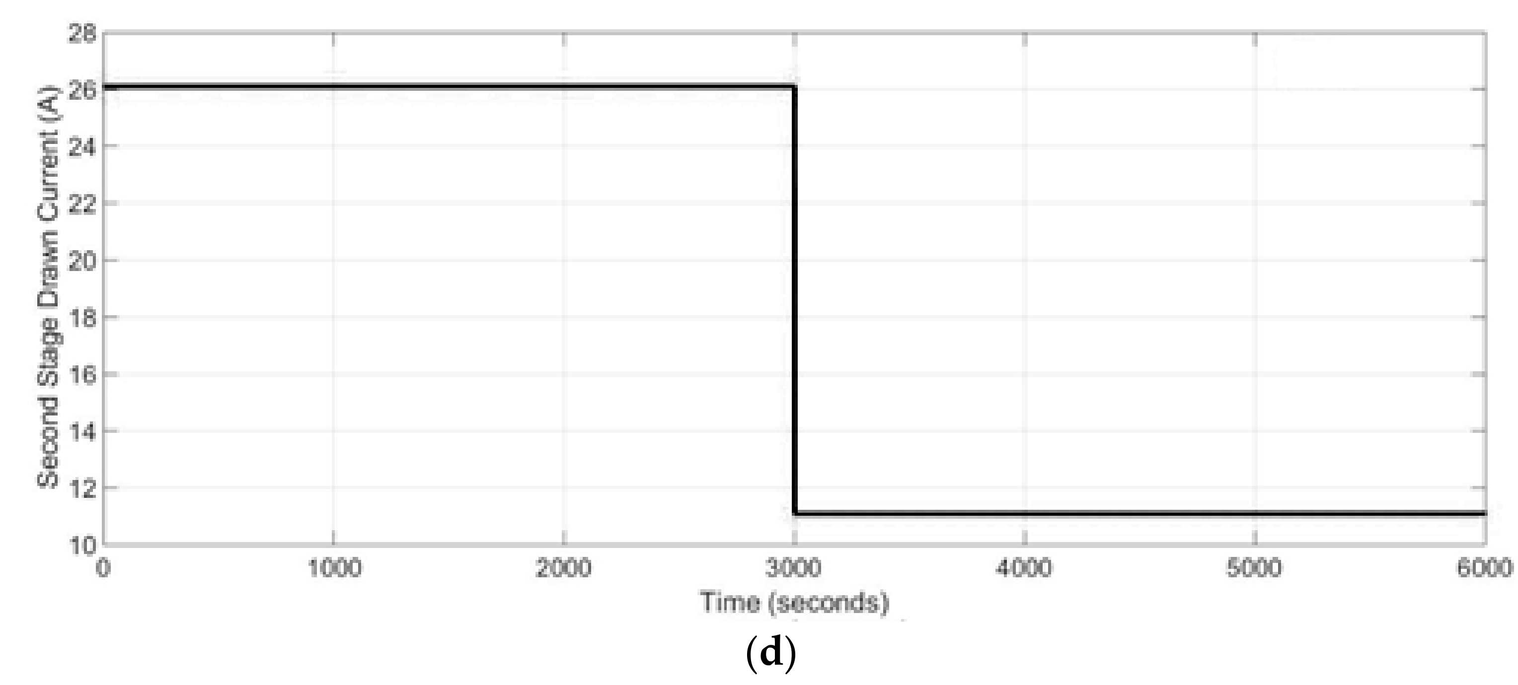 Energies 10 02103 g007b 550