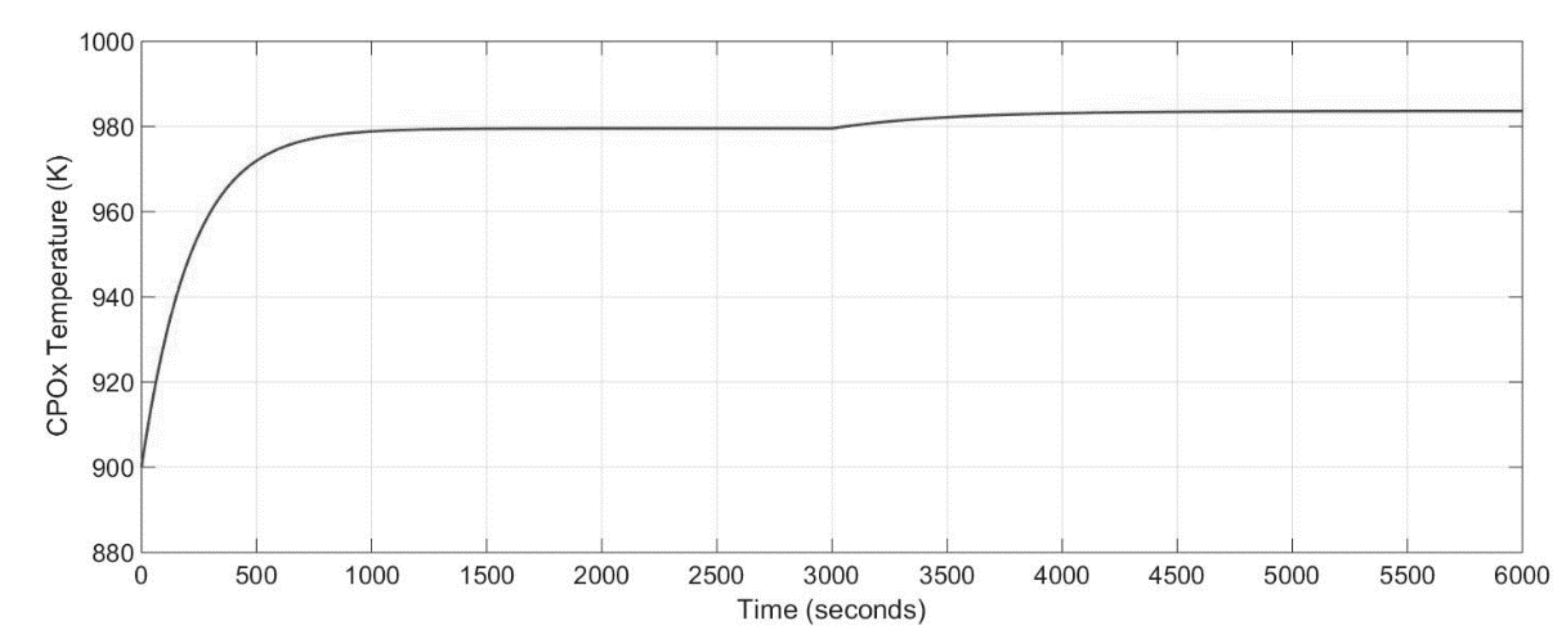 Energies 10 02103 g008 550