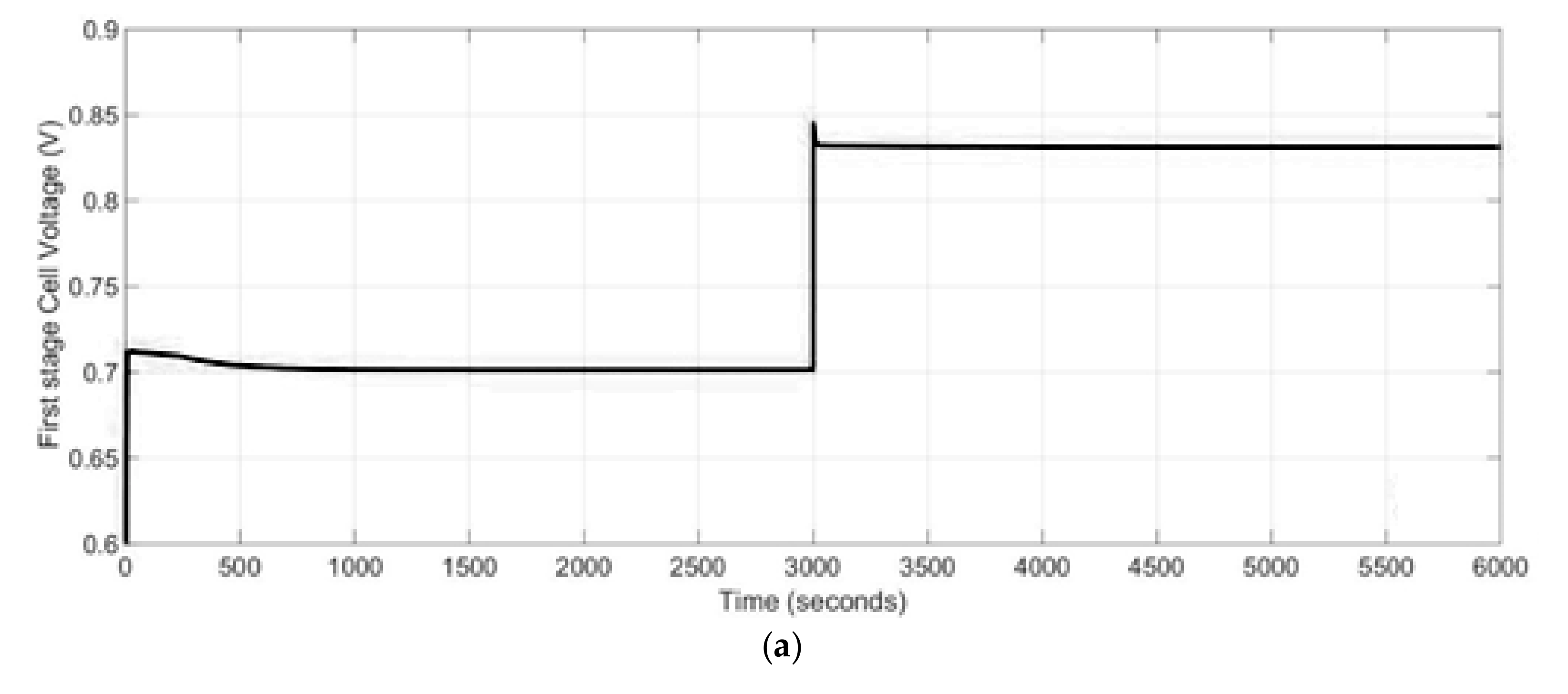 Energies 10 02103 g010a 550