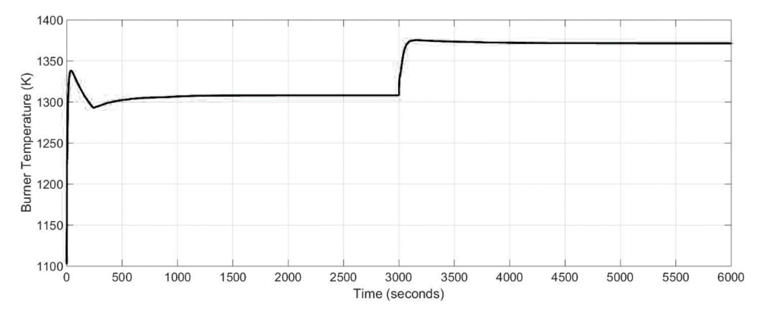 Energies 10 02103 g013 550