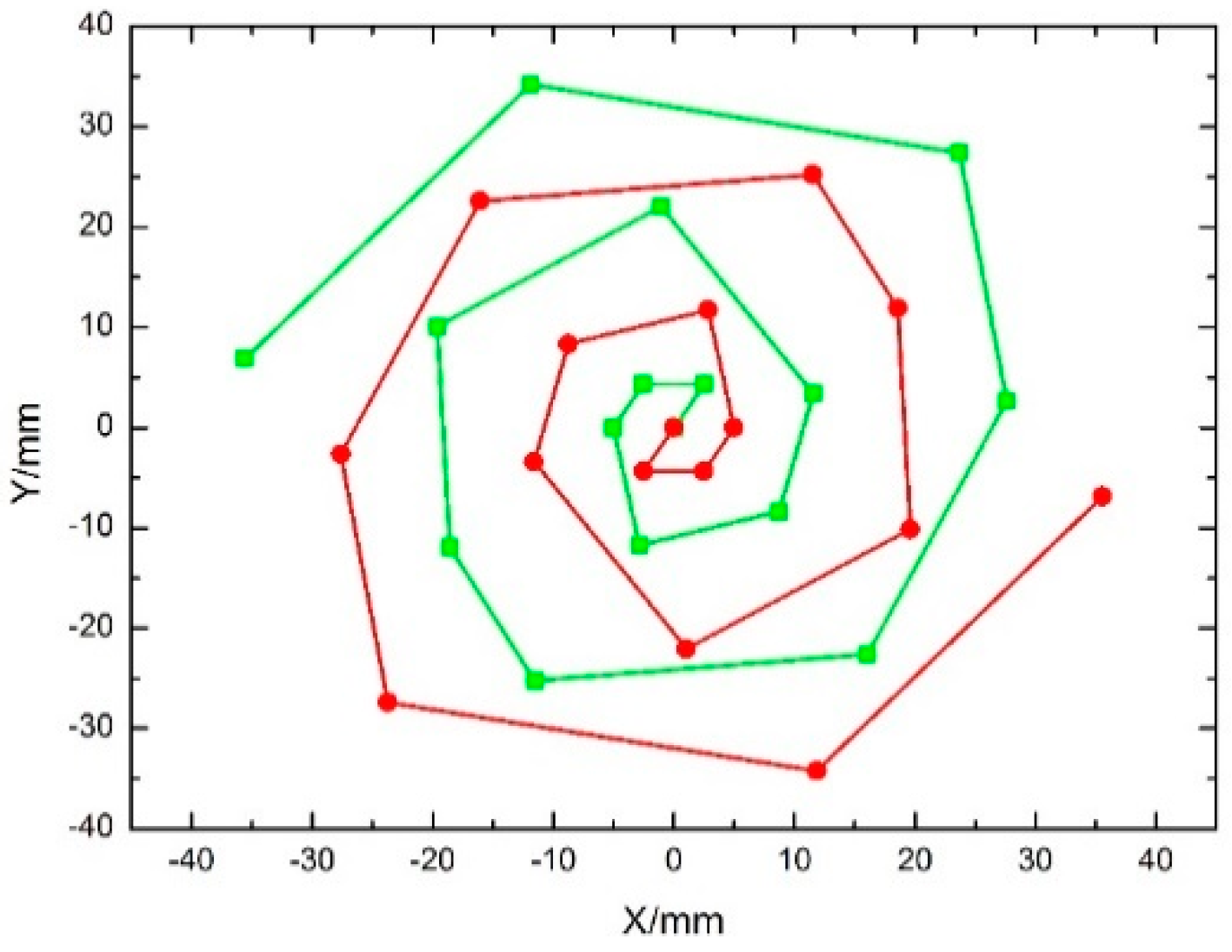 Energies 10 02105 g005