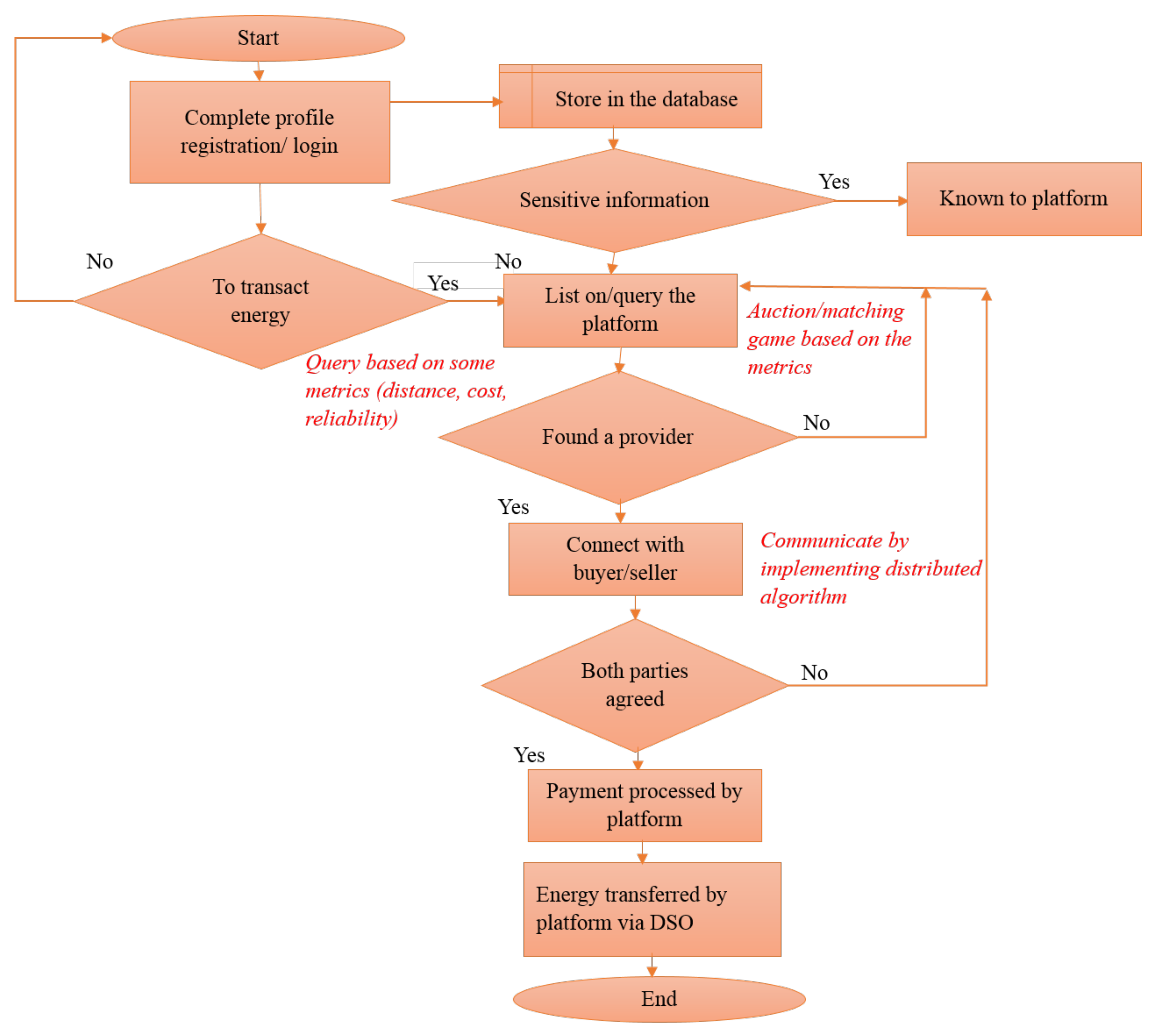 Energies 10 02106 g006 550