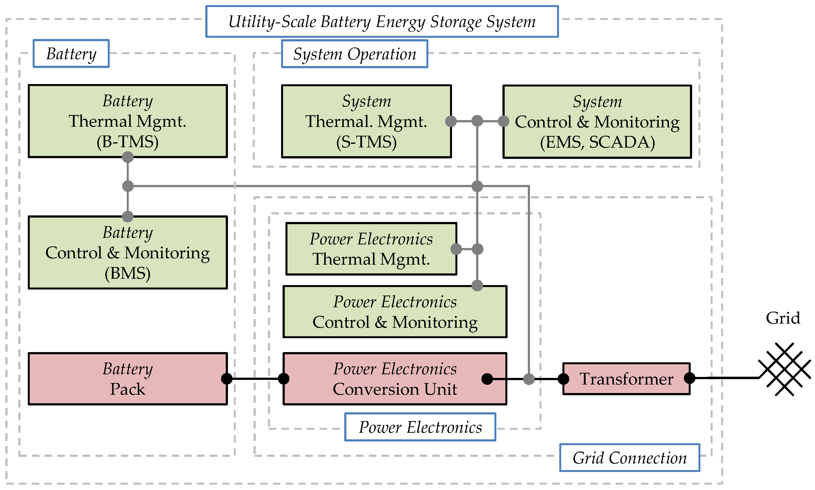 Sunrun Launches Home Solar Energy Storage Revolutionizing Solar As A Service Econotimes Energy Storage Solar Energy Solar Companies