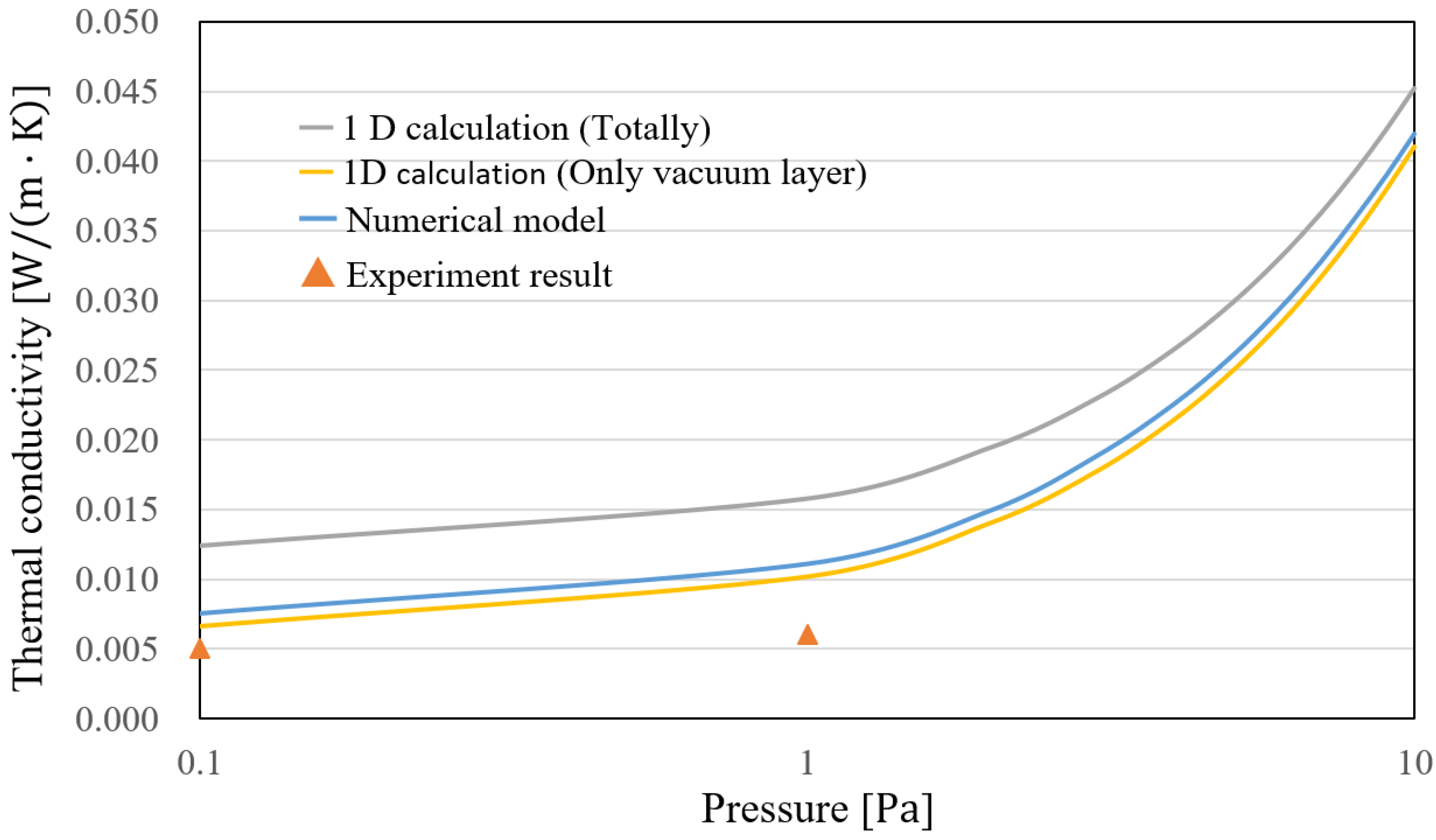 Energies 10 02108 g013