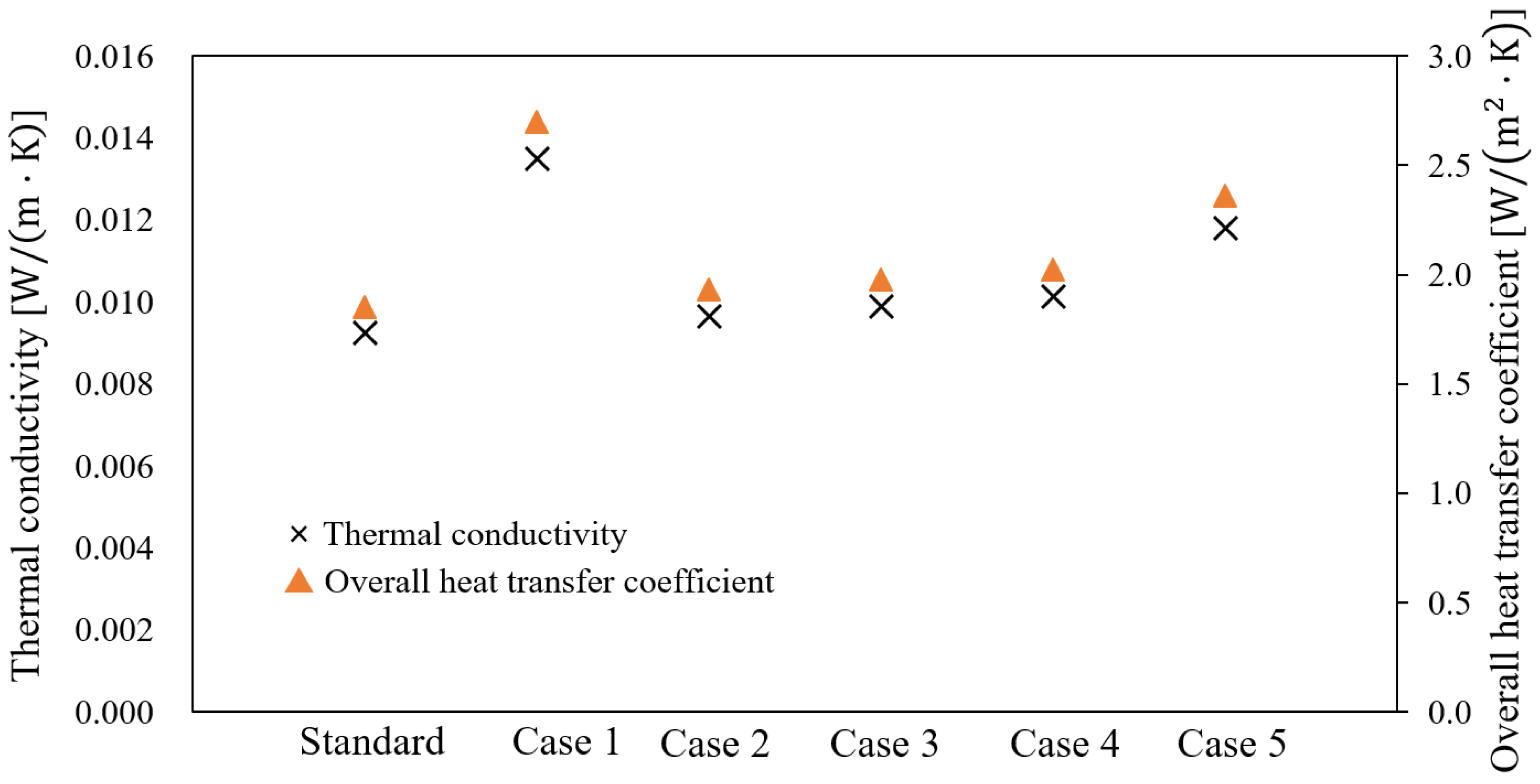 Energies 10 02108 g014