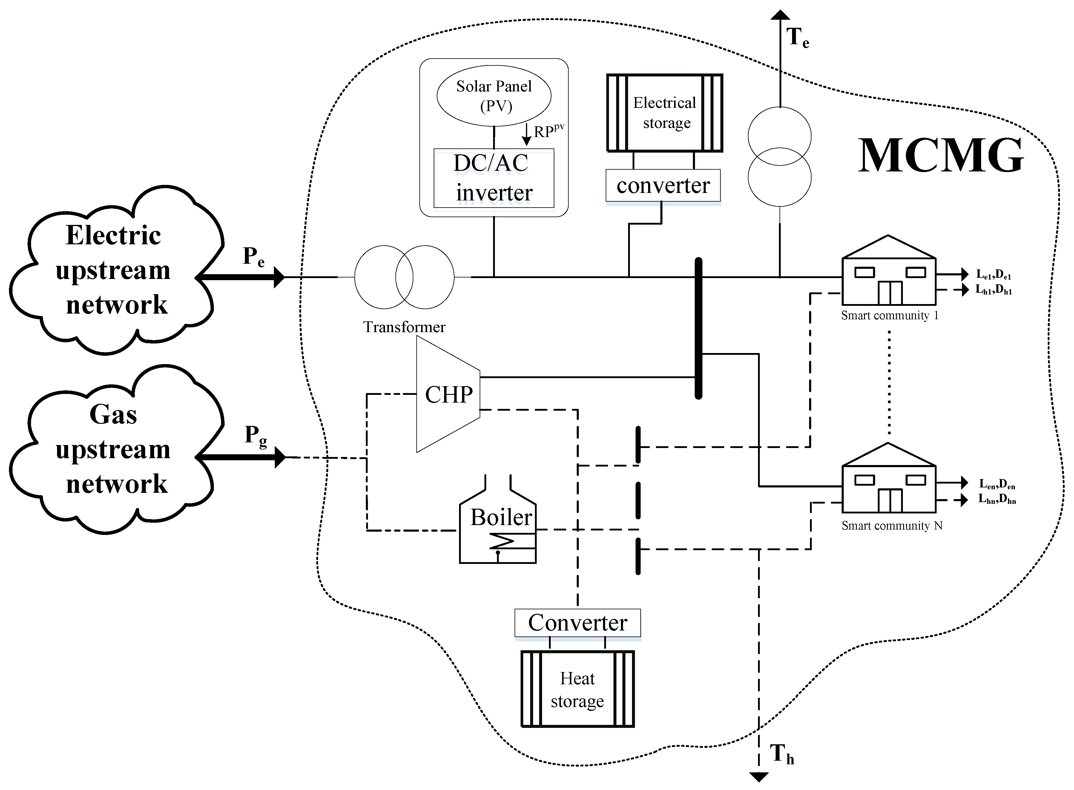 Energies 10 02109 g002 550