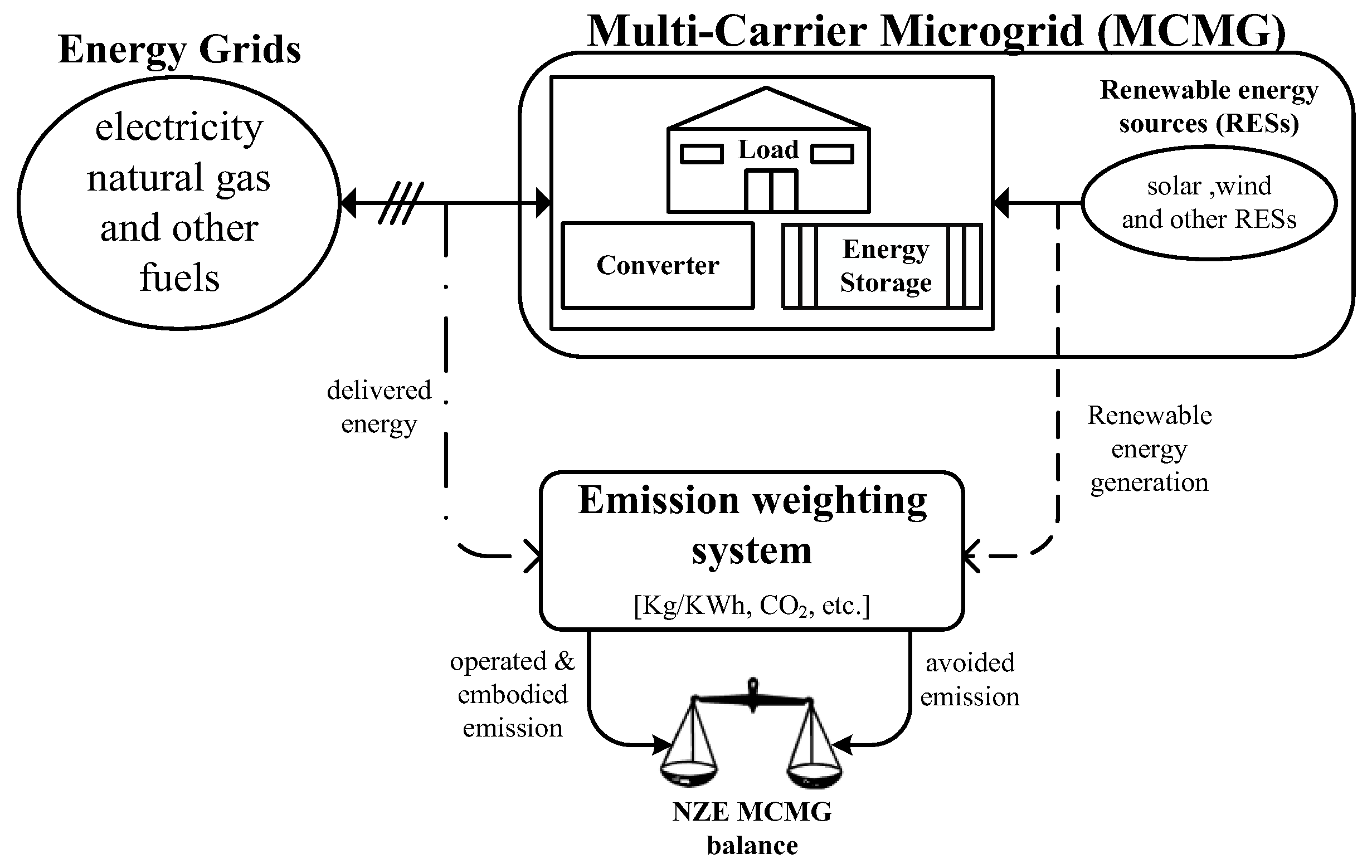 Energies 10 02109 g004 550