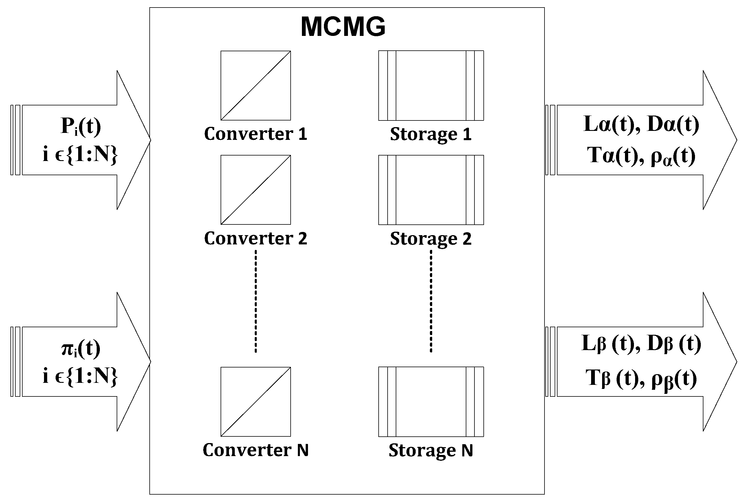 Energies 10 02109 g005 550