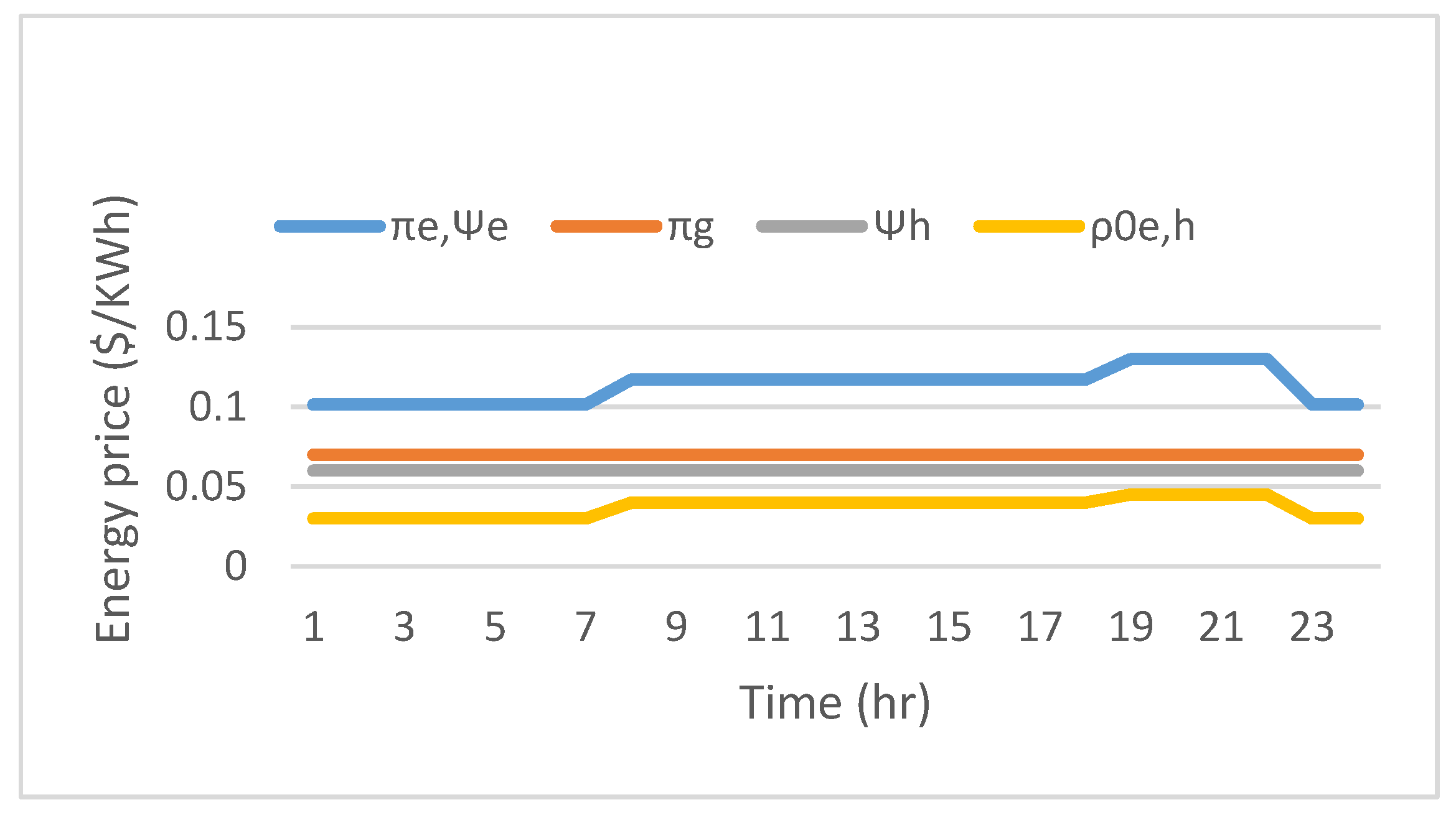 Energies 10 02109 g007 550