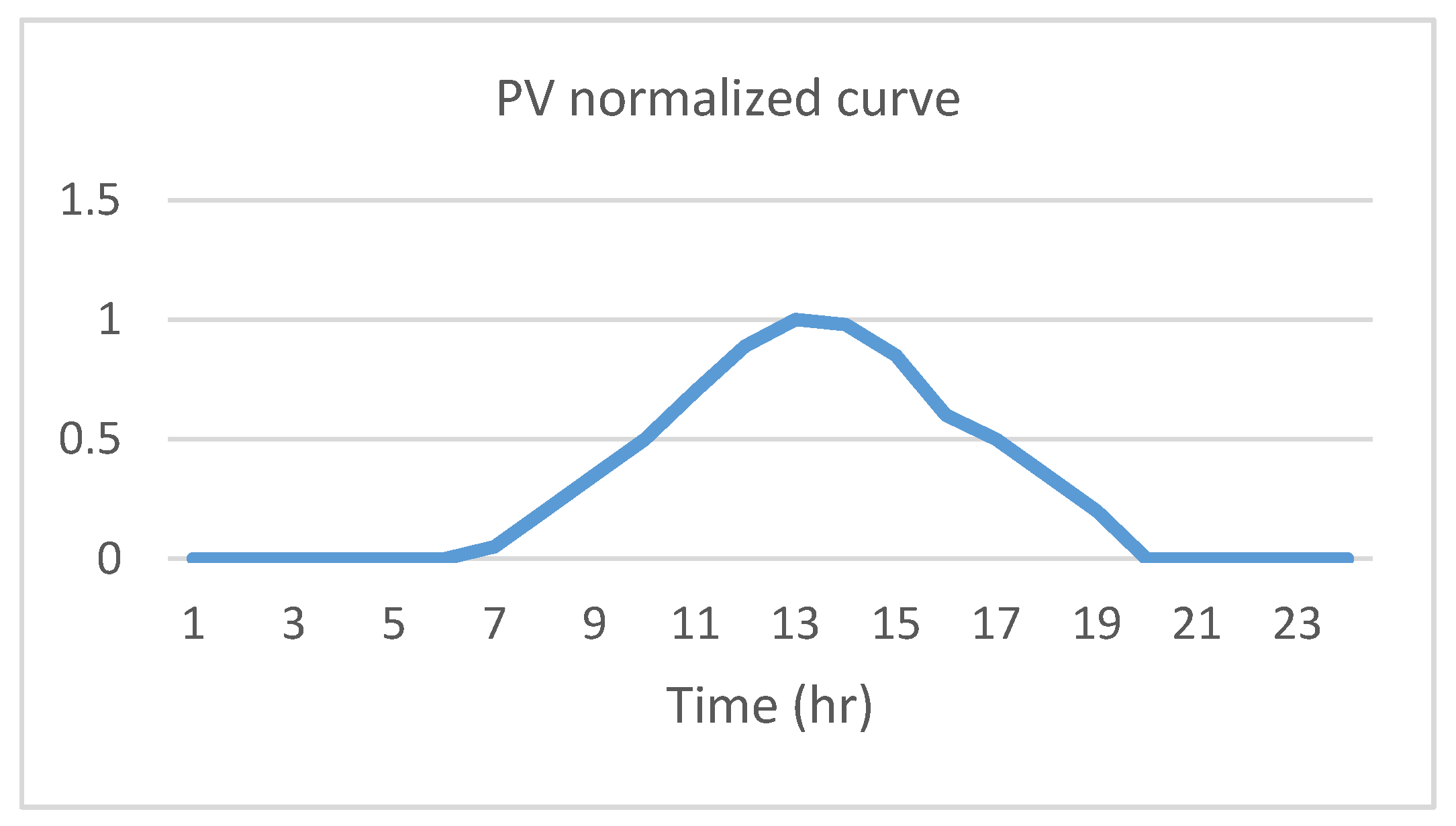 Energies 10 02109 g008 550