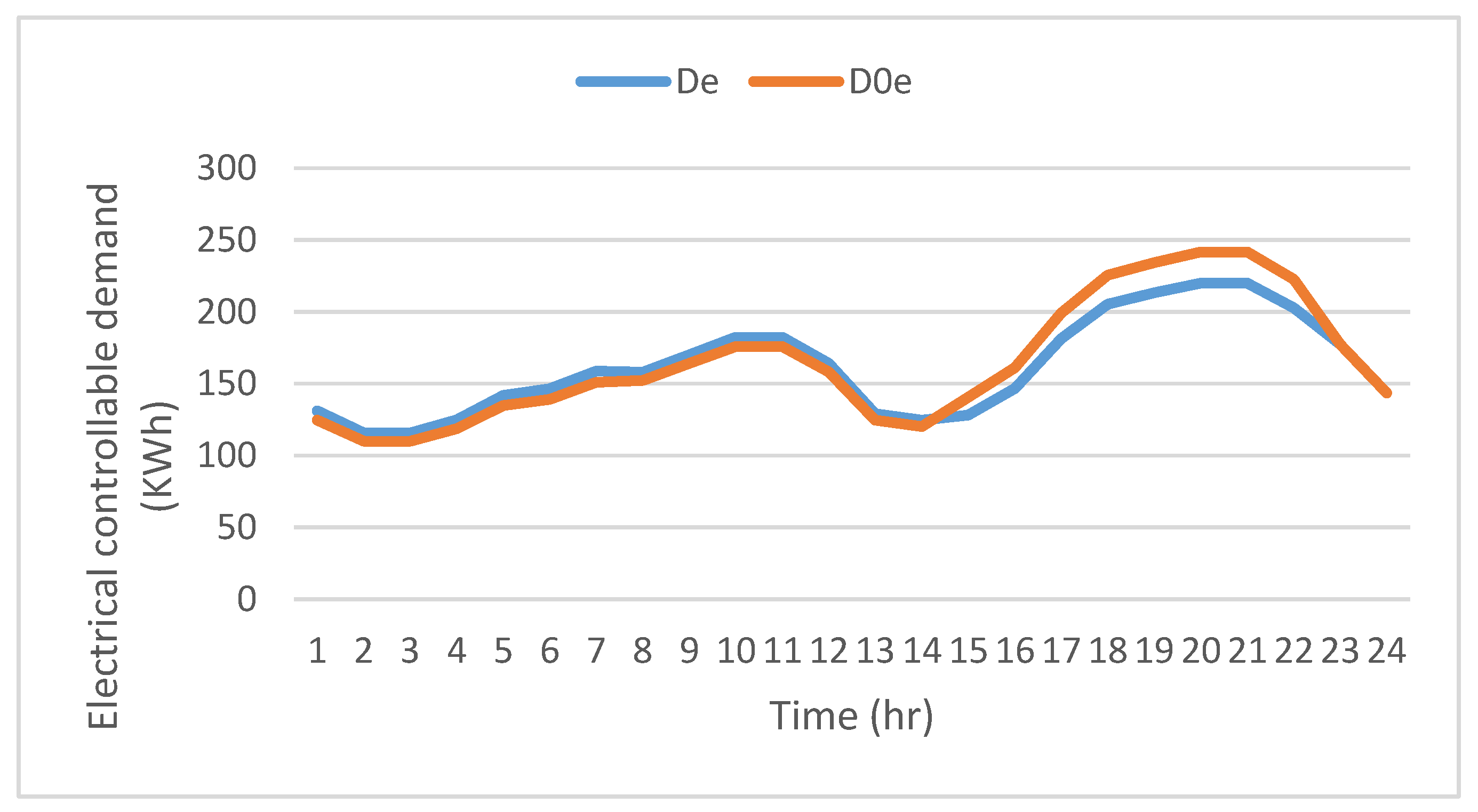 Energies 10 02109 g010 550