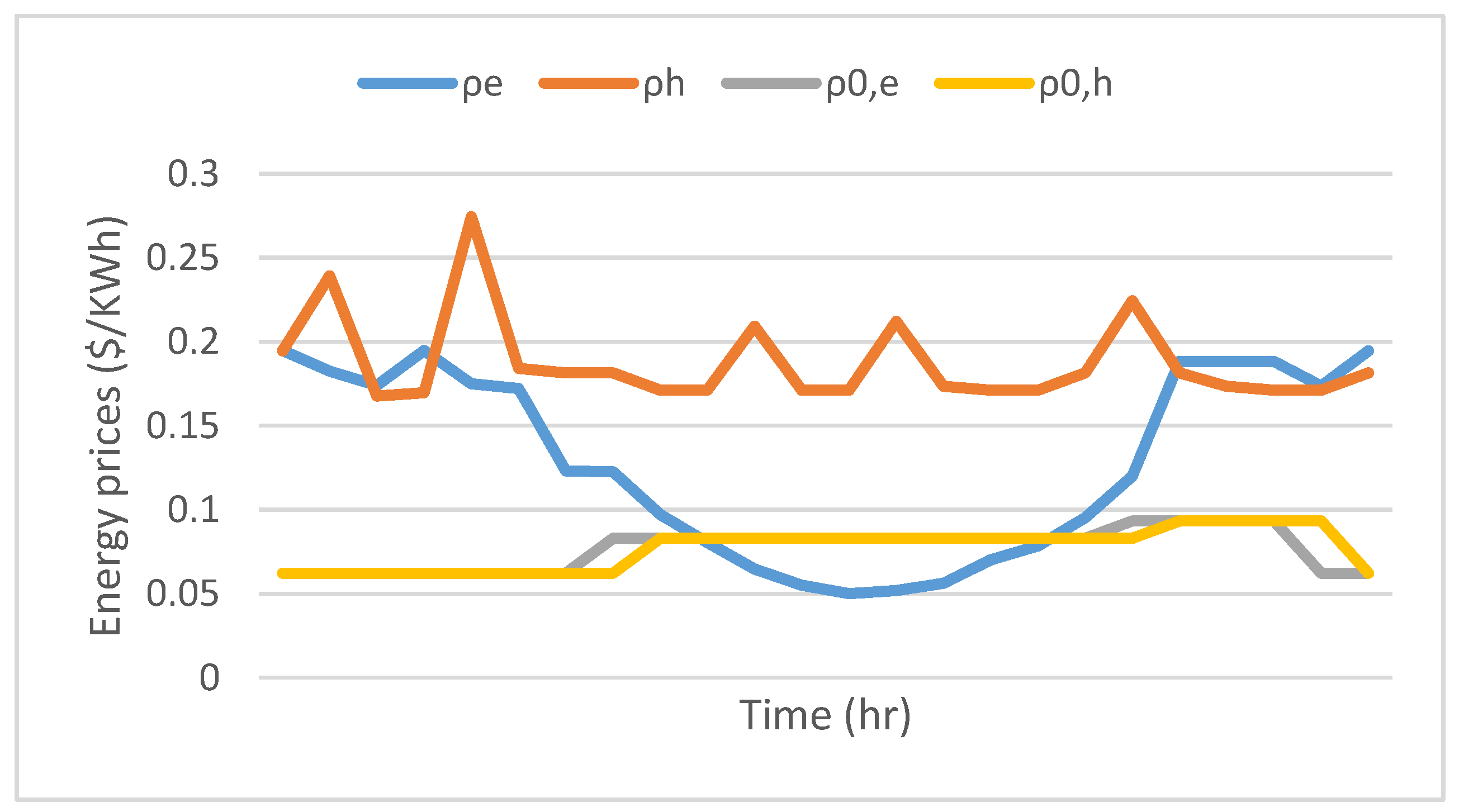 Energies 10 02109 g012 550