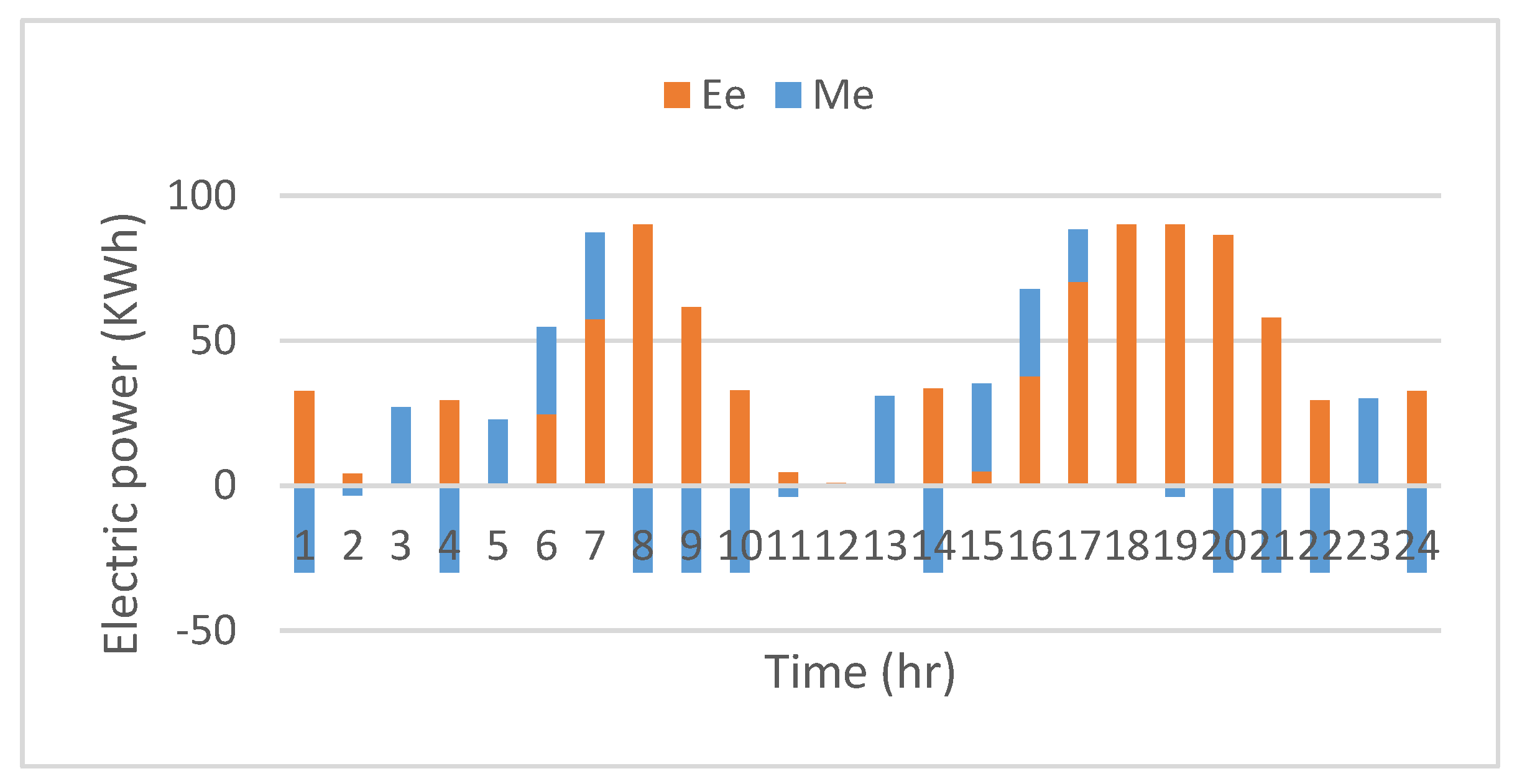 Energies 10 02109 g013 550