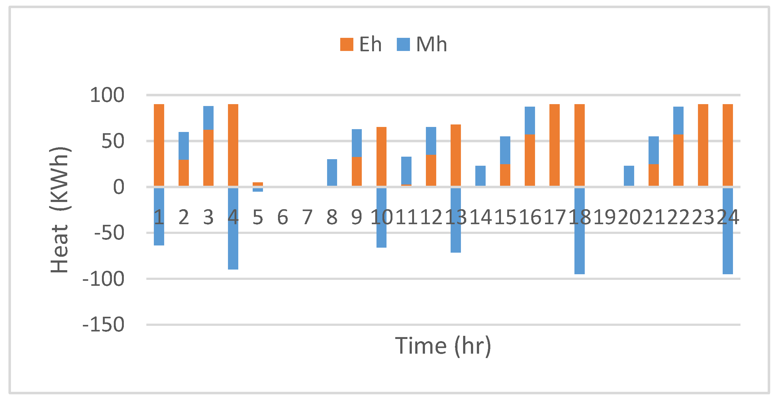 Energies 10 02109 g014 550