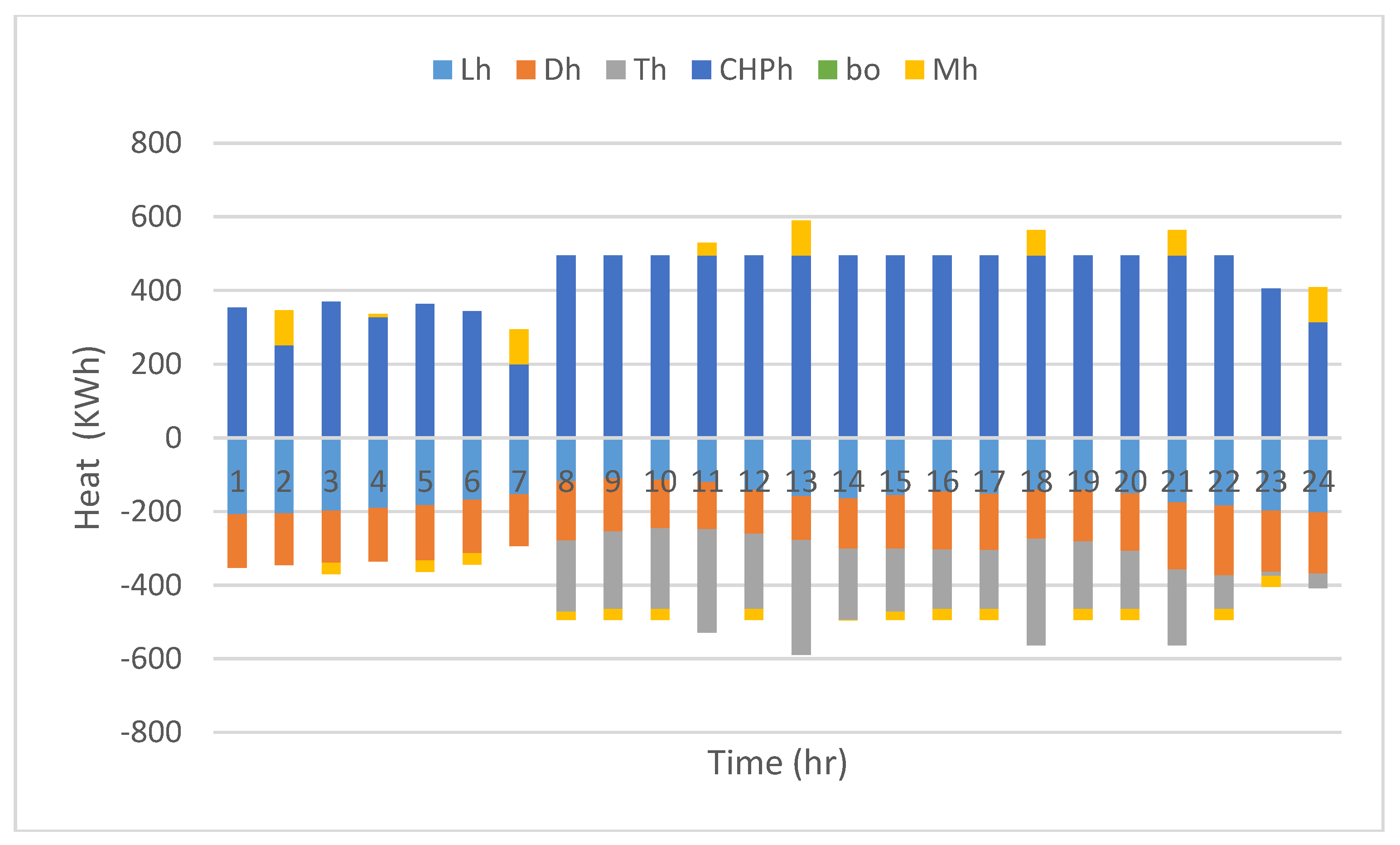 Energies 10 02109 g016 550