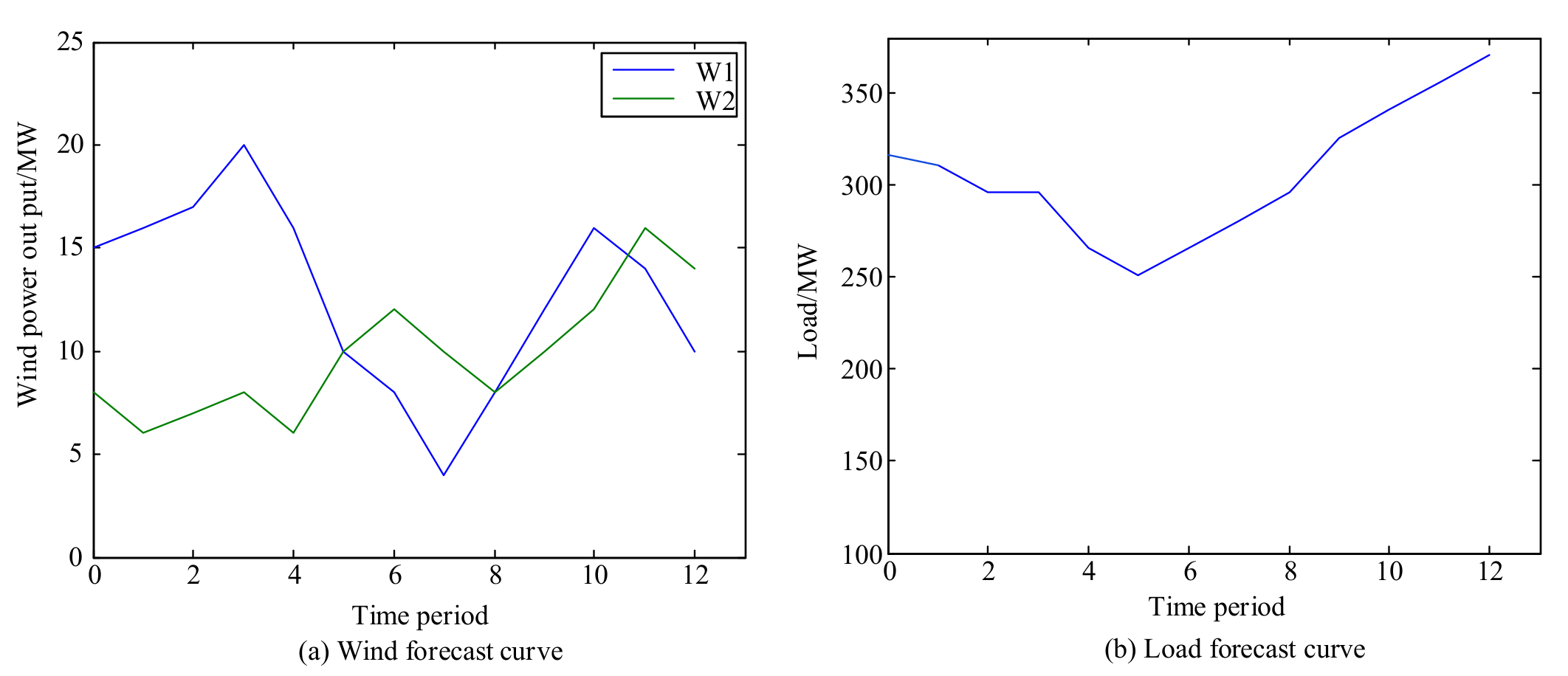 Energies 10 02111 g003