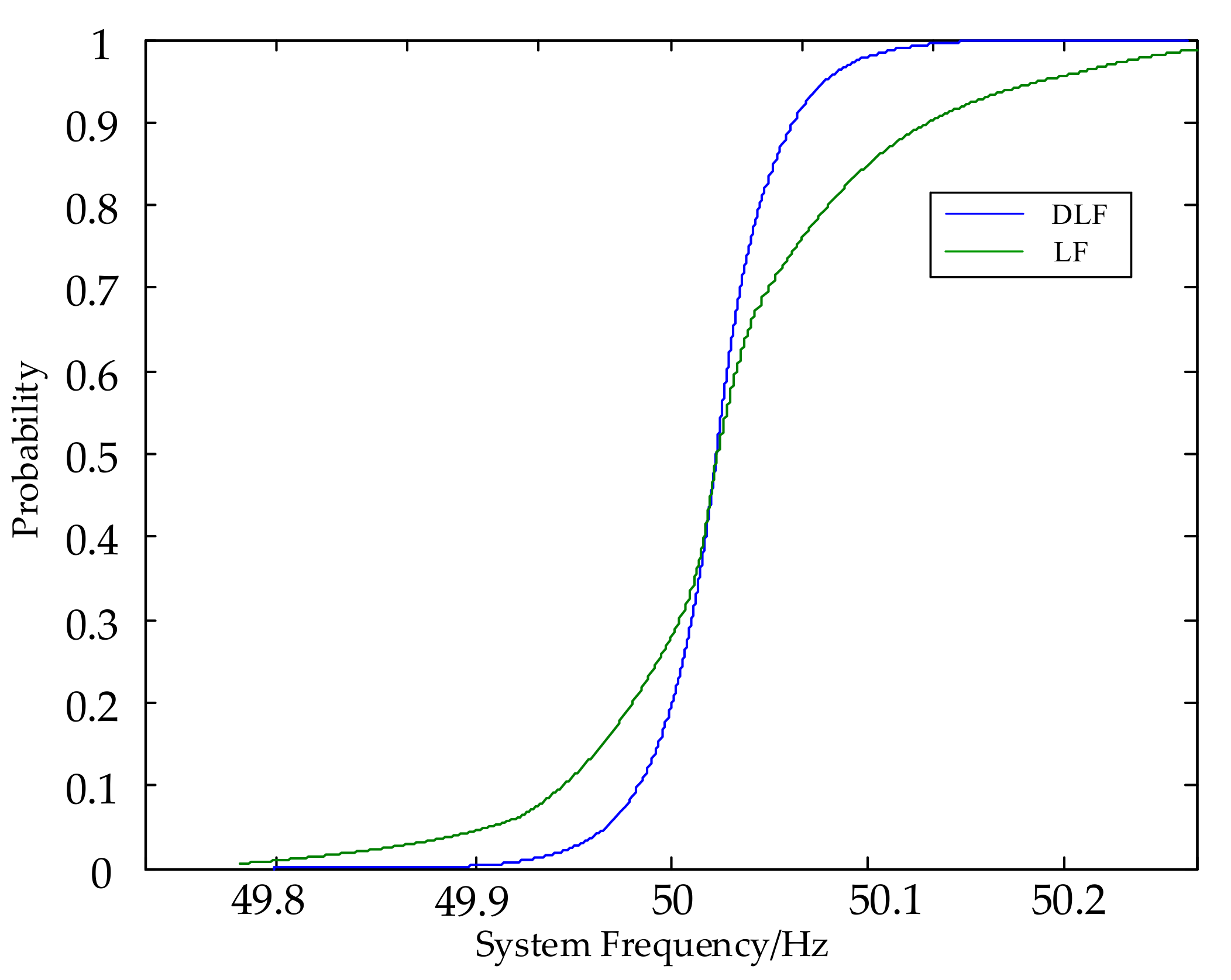Energies 10 02111 g005