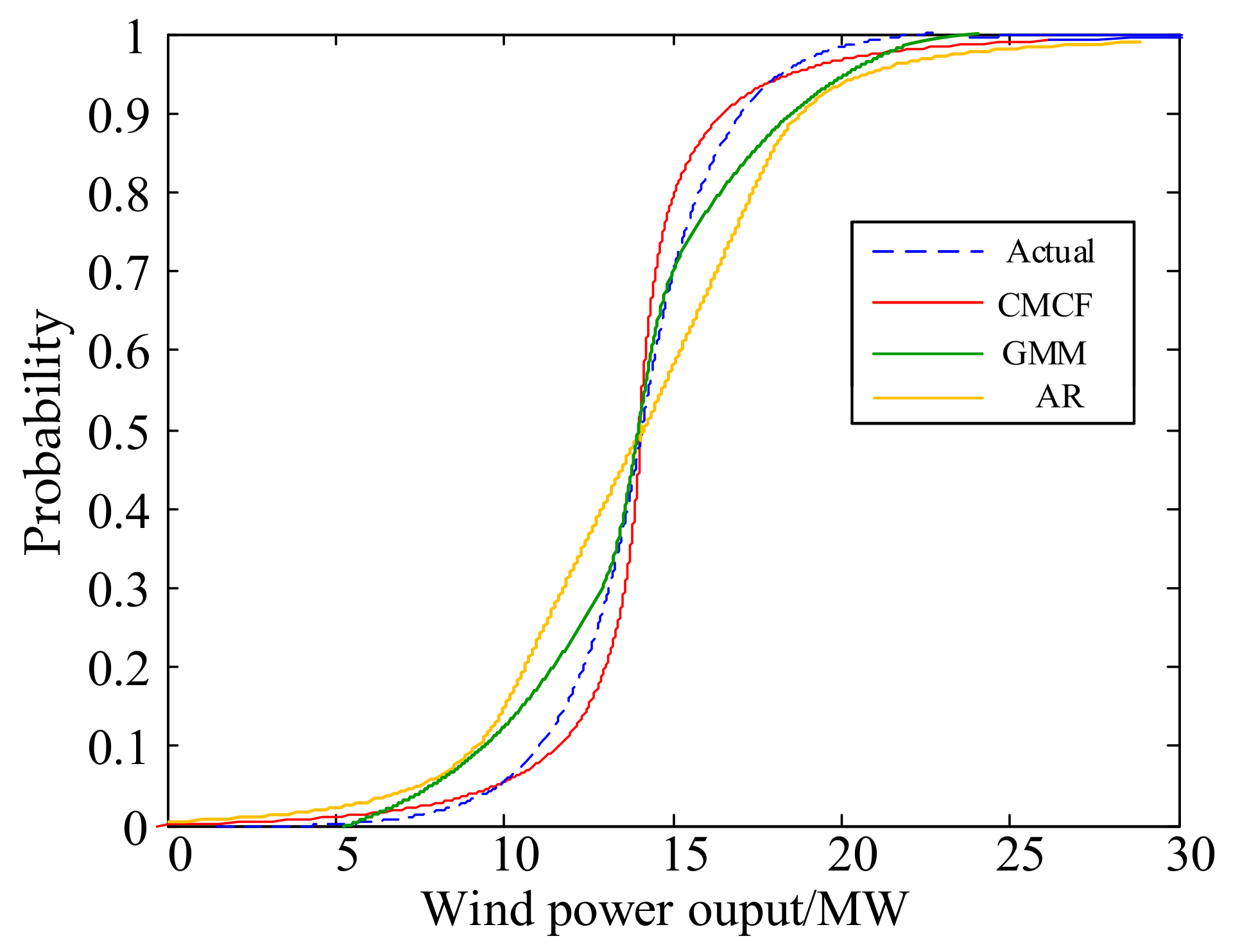 Energies 10 02111 g008