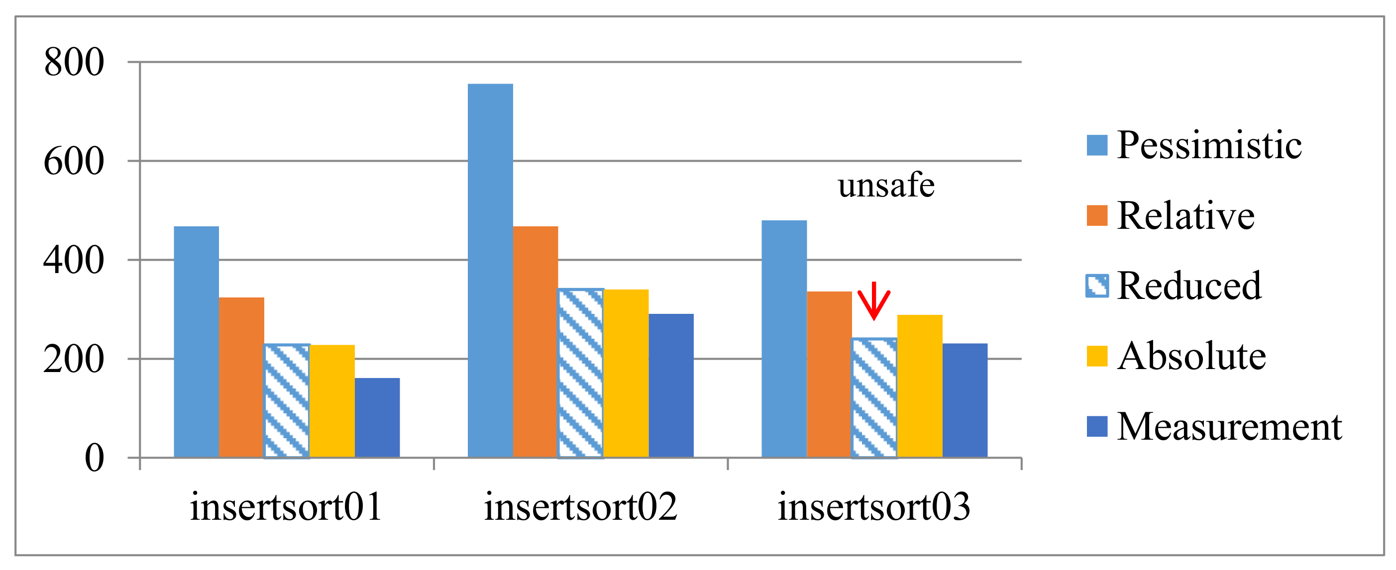 Energies 10 02113 g003
