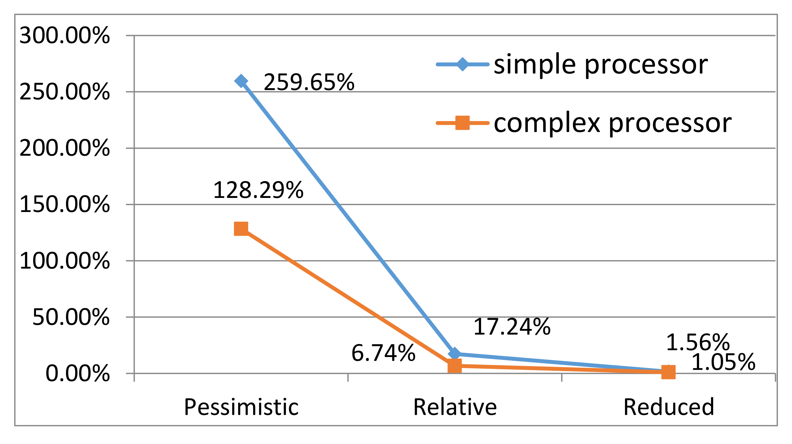 Energies 10 02113 g006