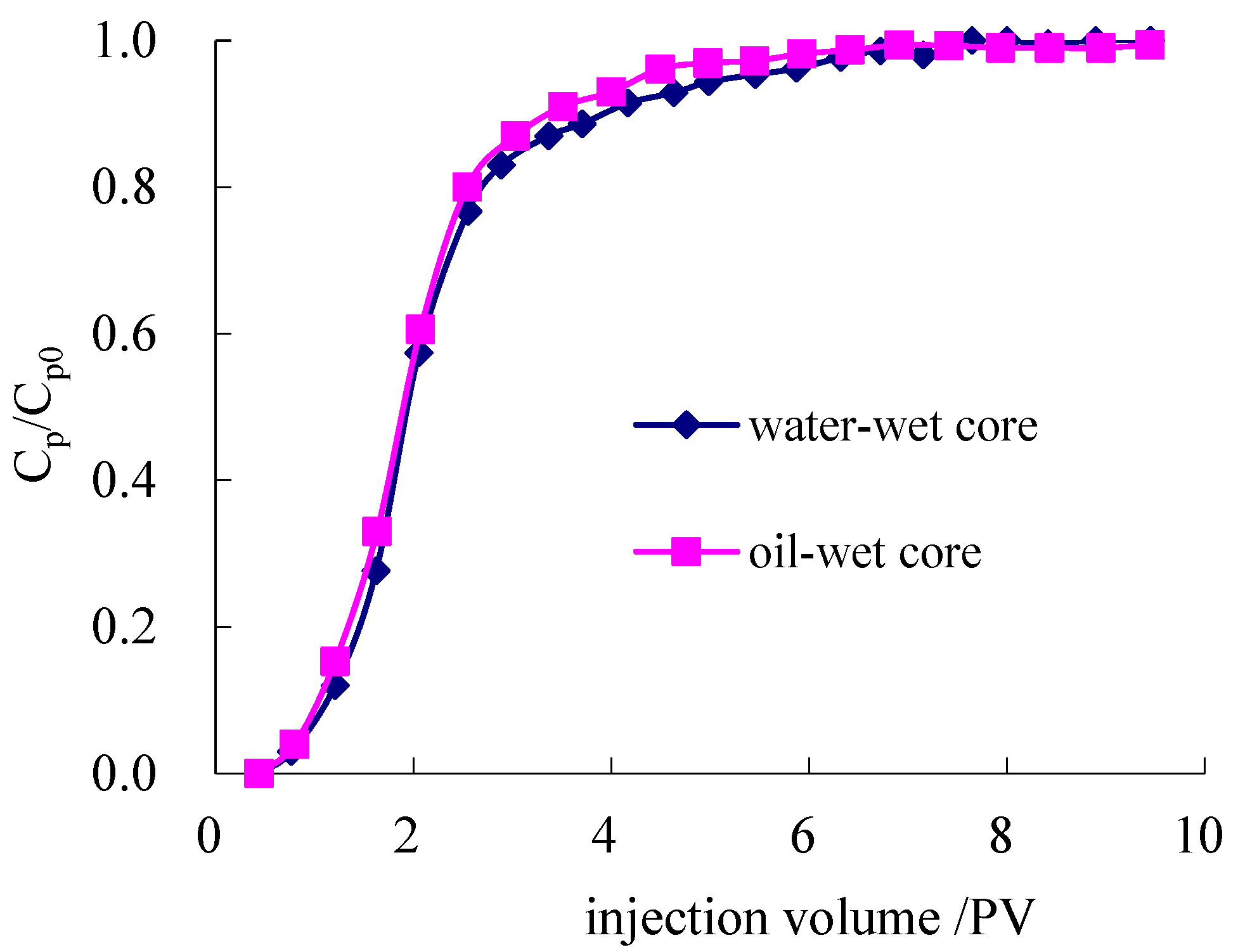 Energies 10 02118 g012