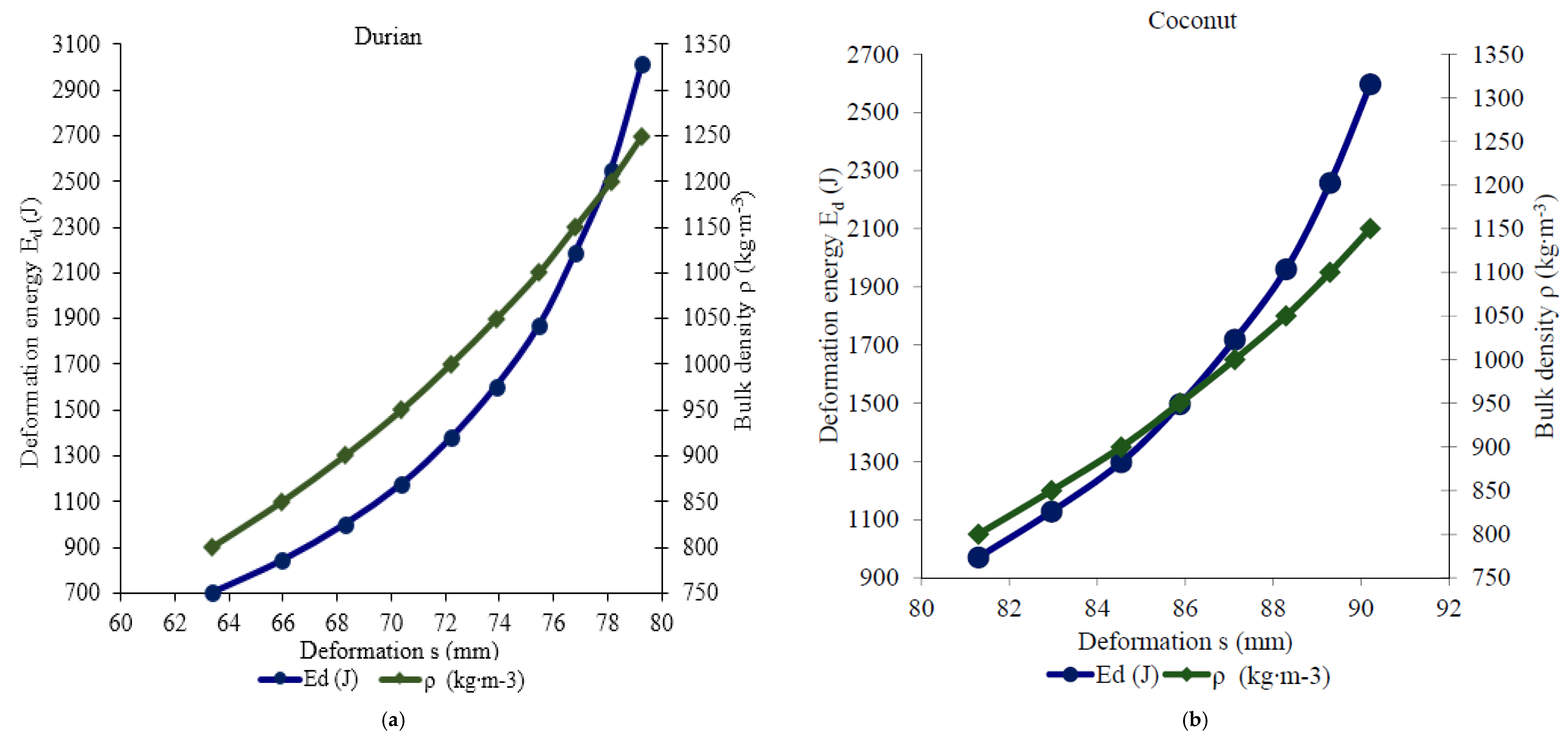Energies 10 02119 g006a