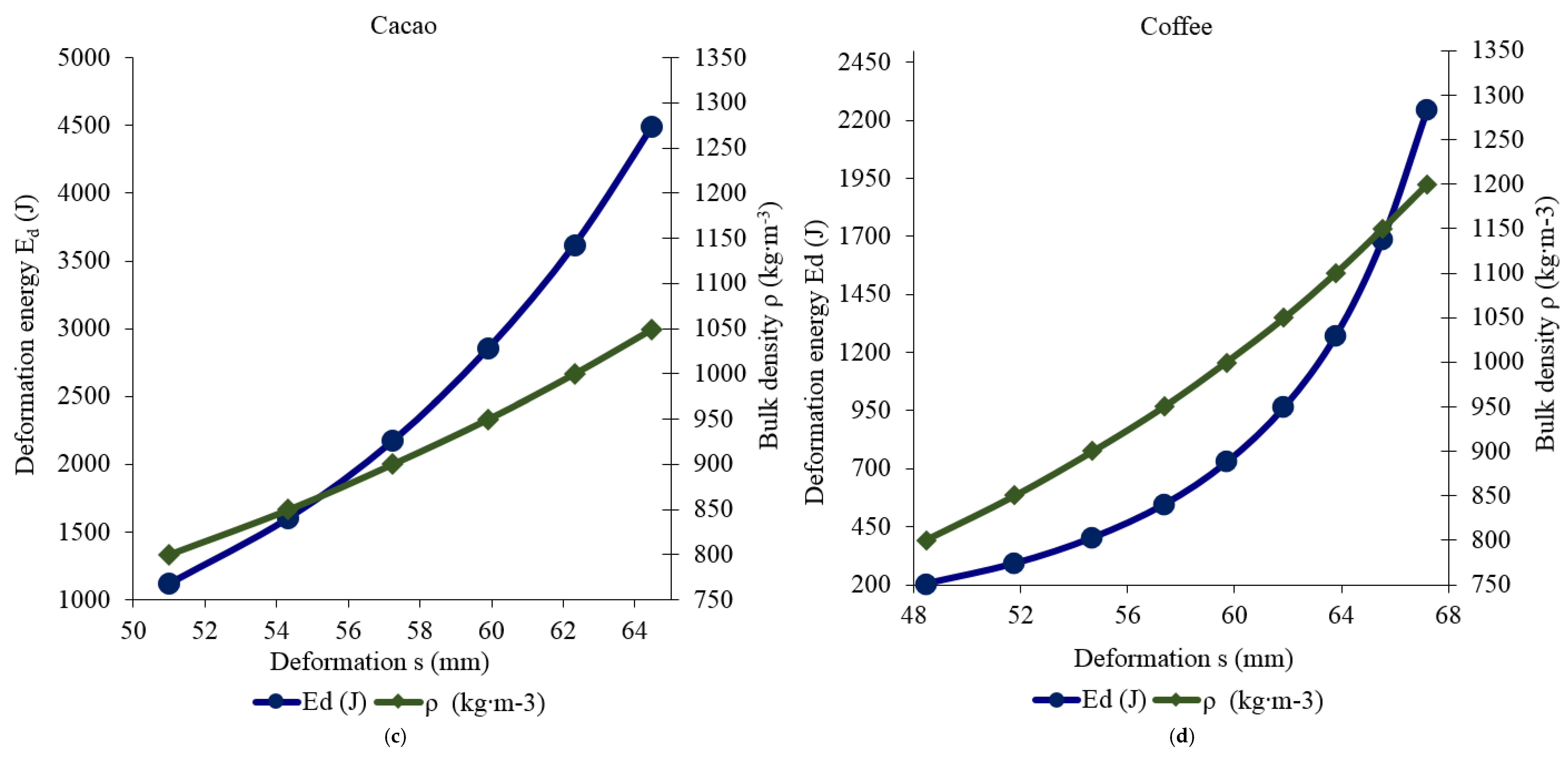 Energies 10 02119 g006b